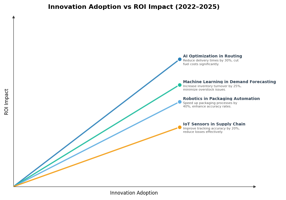 Key Innovations Graph