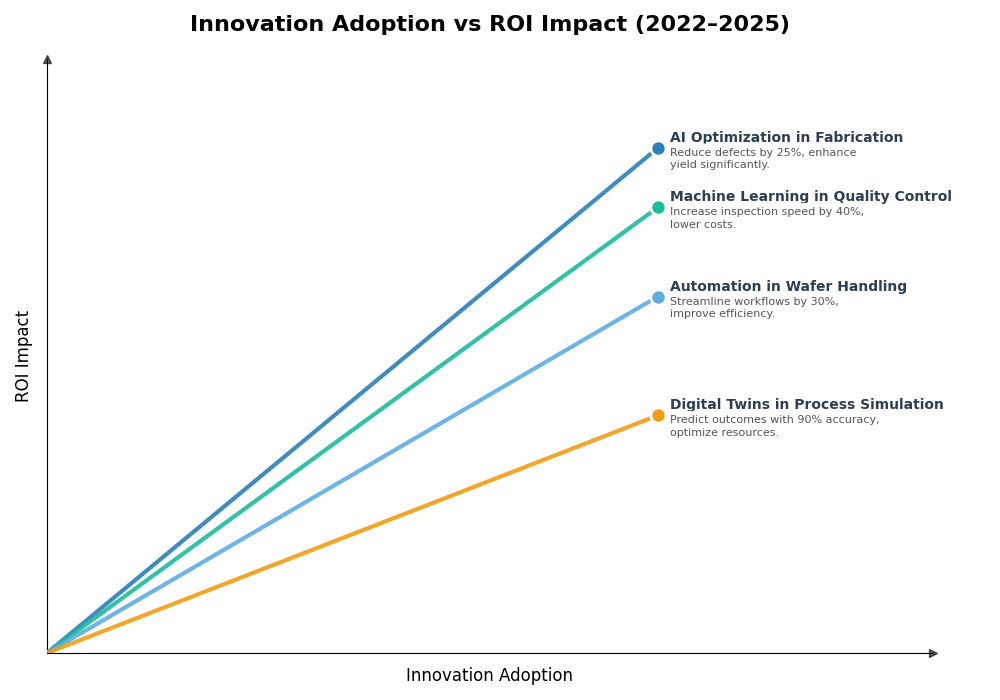 Key Innovations Graph