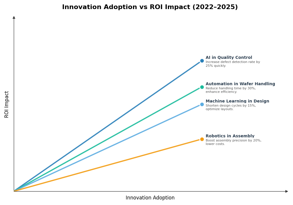 Key Innovations Graph