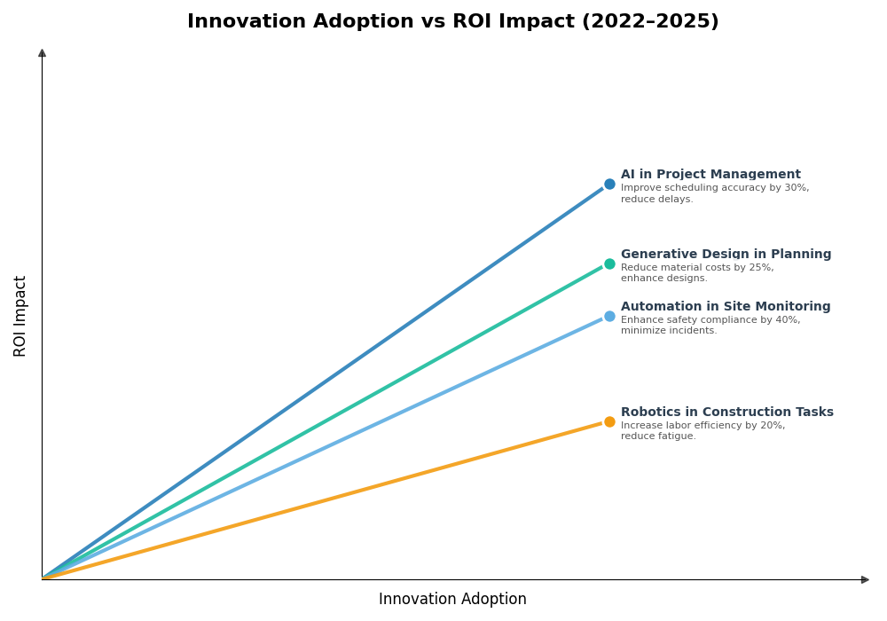 Key Innovations Graph