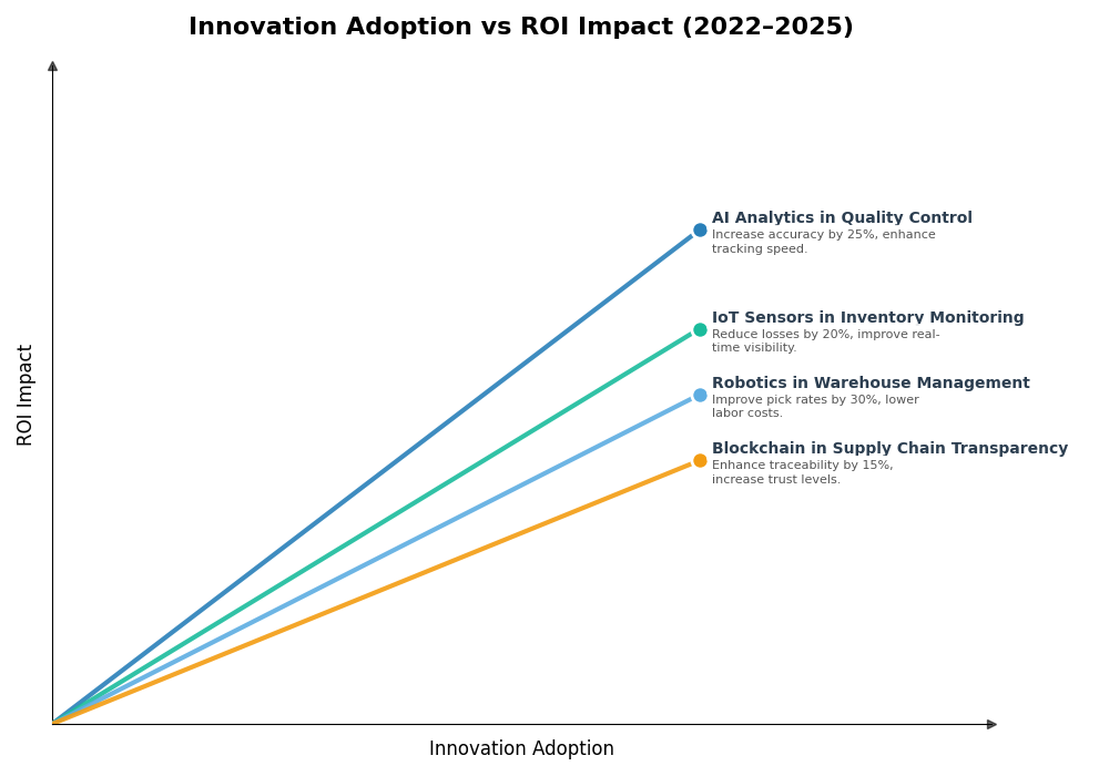 Key Innovations Graph