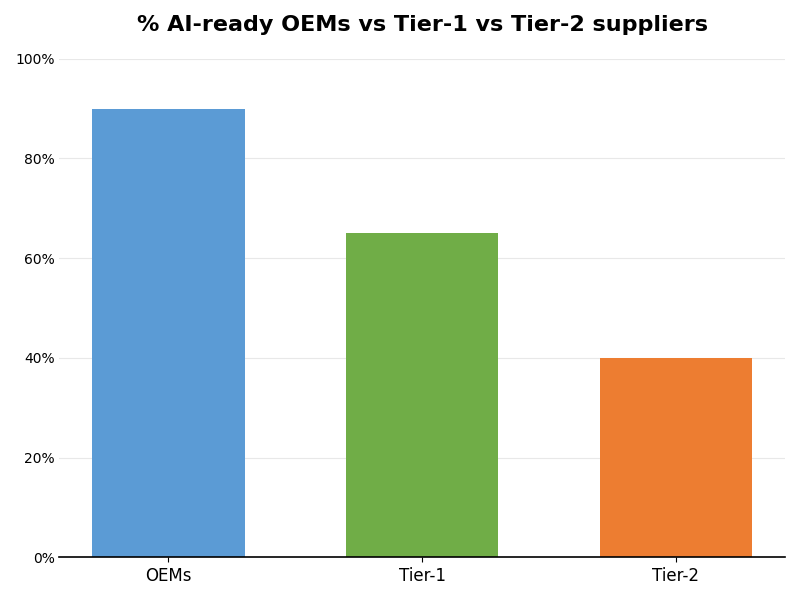 Key Innovations Graph