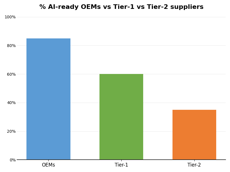Key Innovations Graph