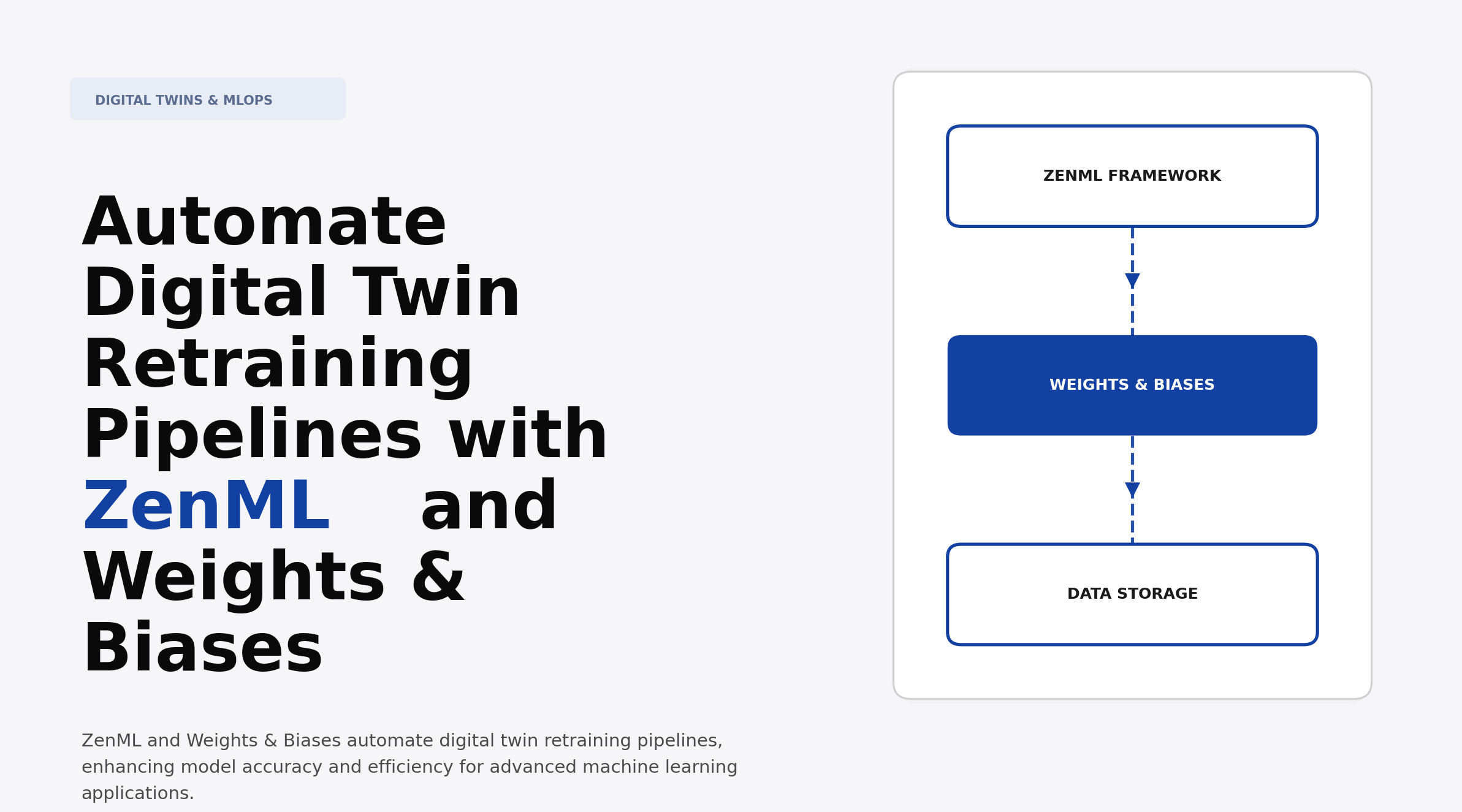 Automate Digital Twin Retraining Pipelines with ZenML and Weights & Biases