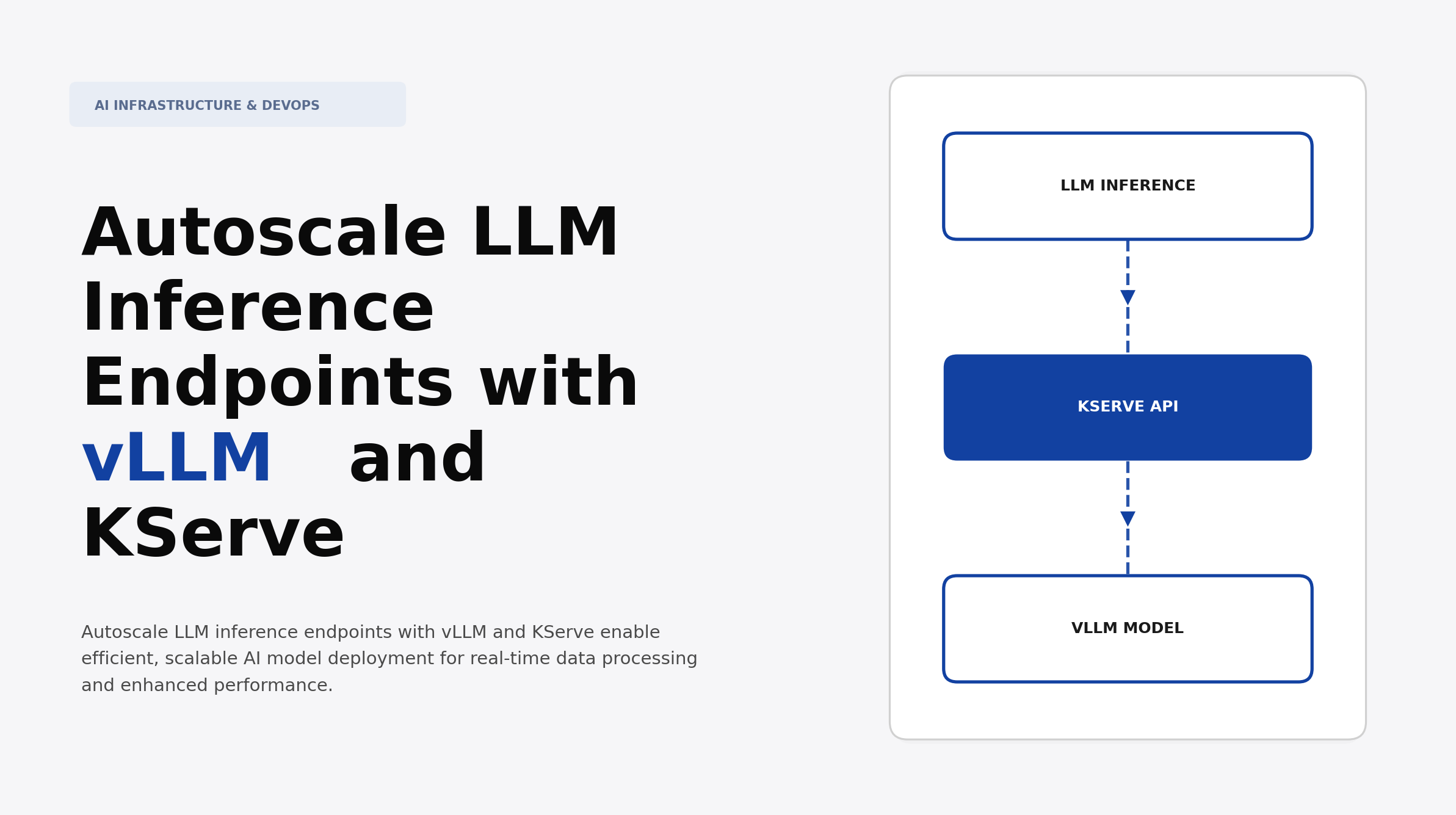 Autoscale LLM Inference Endpoints with vLLM and KServe