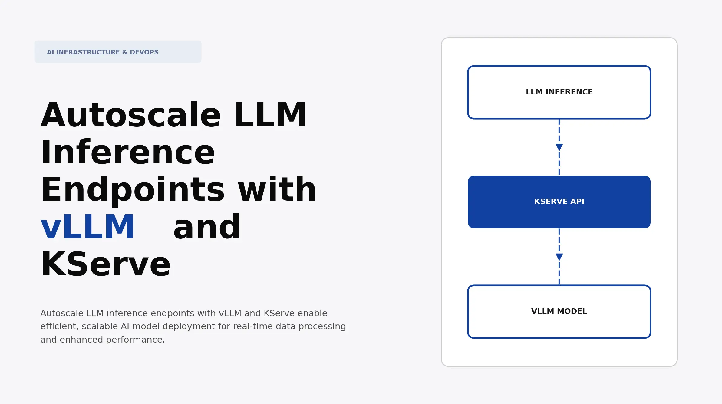 Autoscale LLM Inference Endpoints with vLLM and KServe | Atomic Loops
