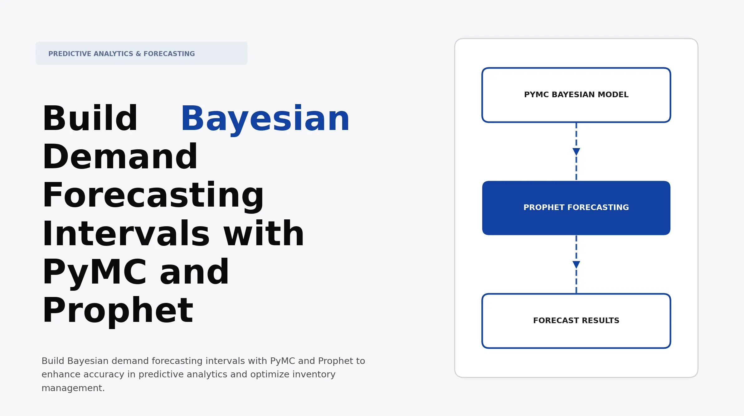 Build Bayesian Demand Forecasting Intervals with PyMC and Prophet ...