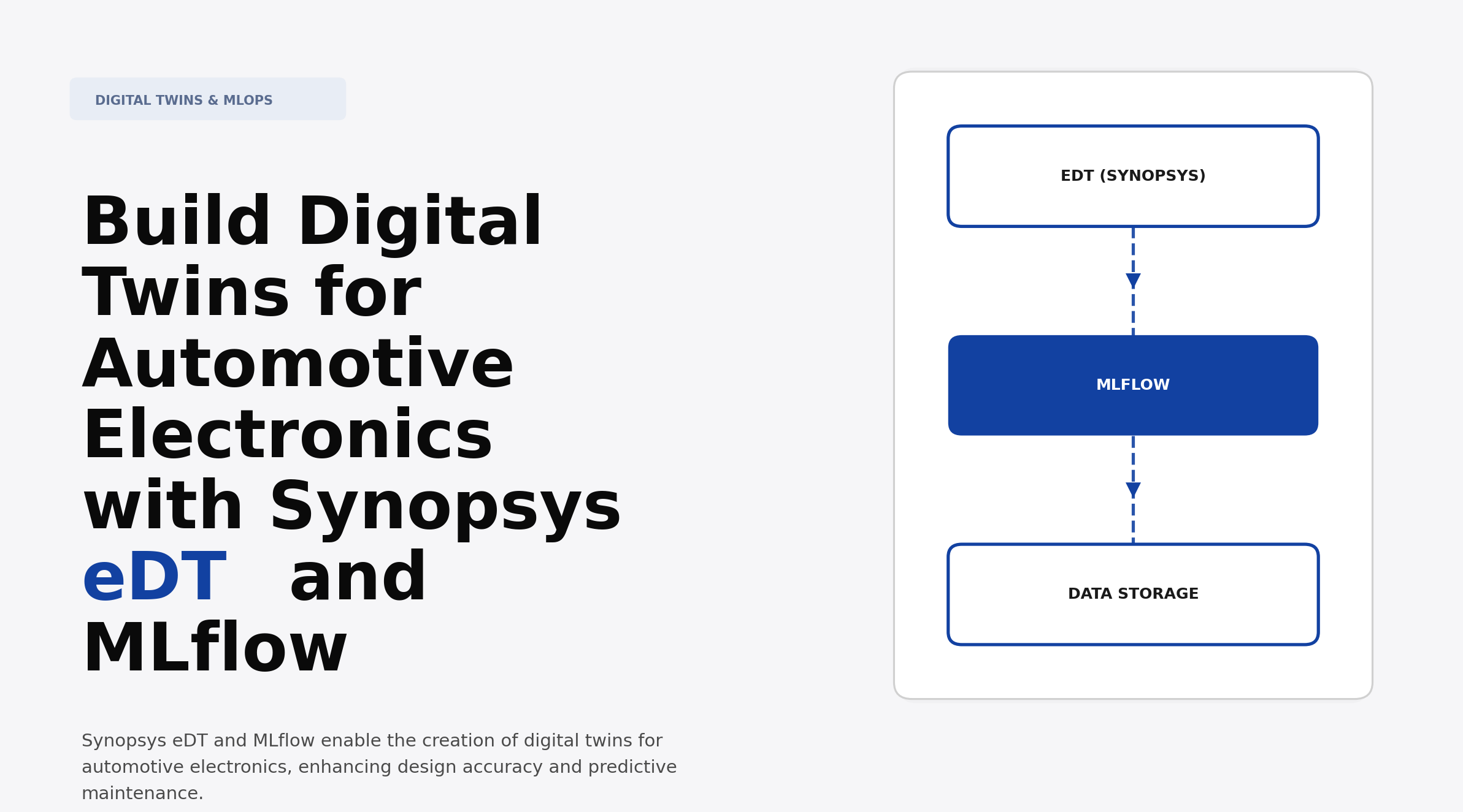 Build Digital Twins for Automotive Electronics with Synopsys eDT and MLflow
