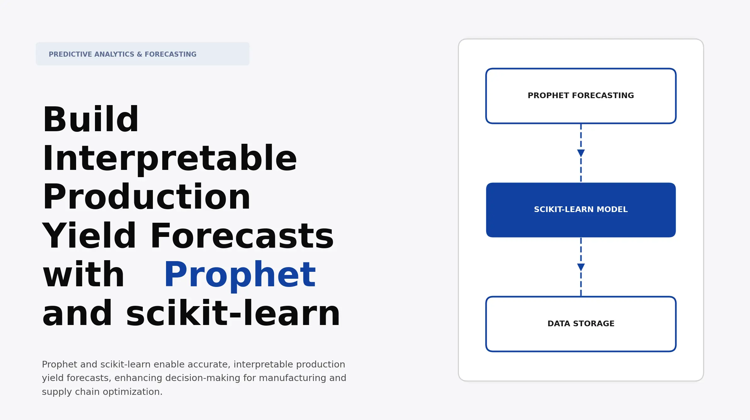 Build Interpretable Production Yield Forecasts with Prophet and scikit ...