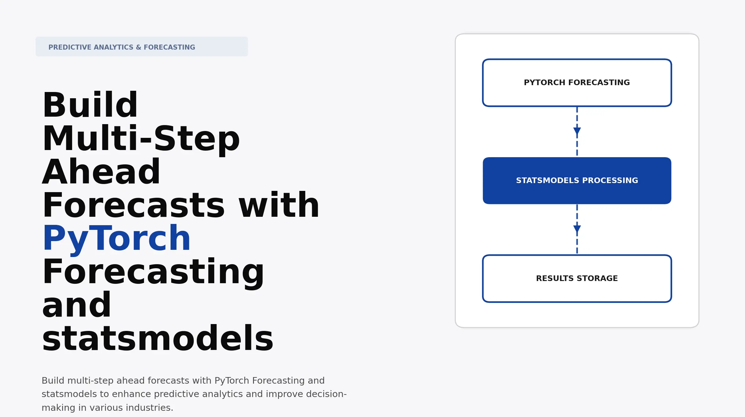 Build Multi-Step Ahead Forecasts with PyTorch Forecasting and ...
