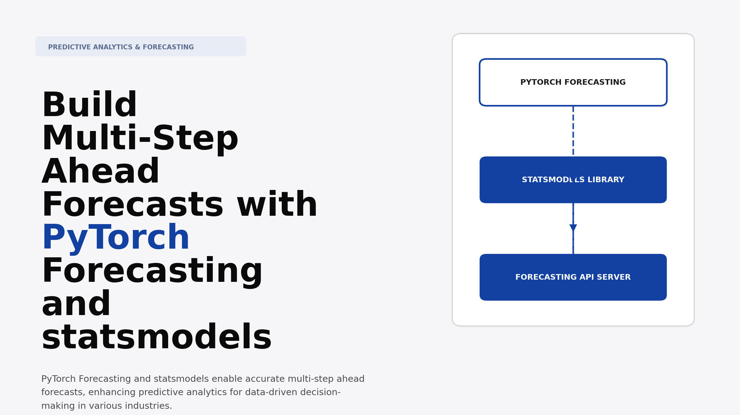 Build Multi-Step Ahead Forecasts with PyTorch Forecasting and statsmodels