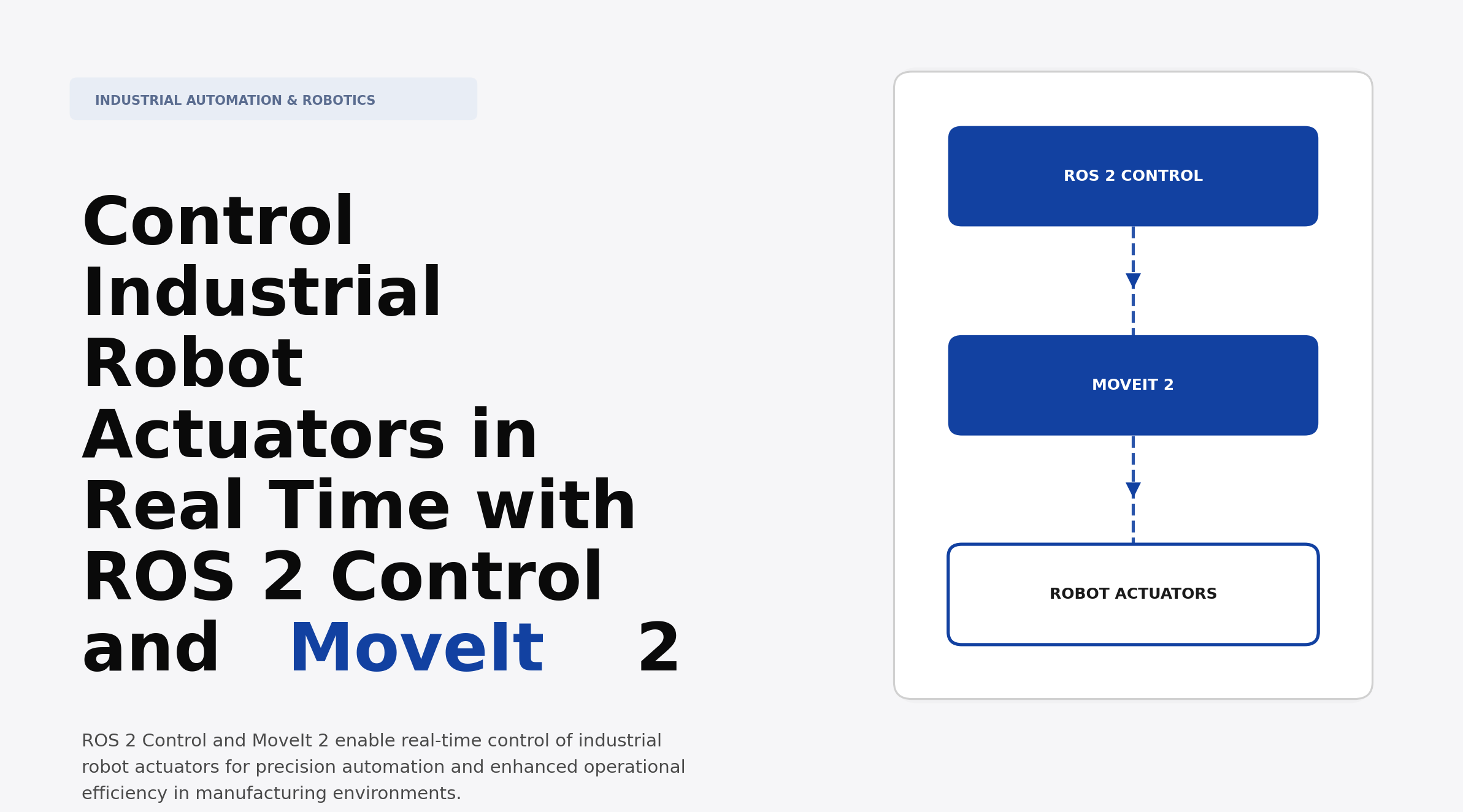 Control Industrial Robot Actuators in Real Time with ROS 2 Control and MoveIt 2