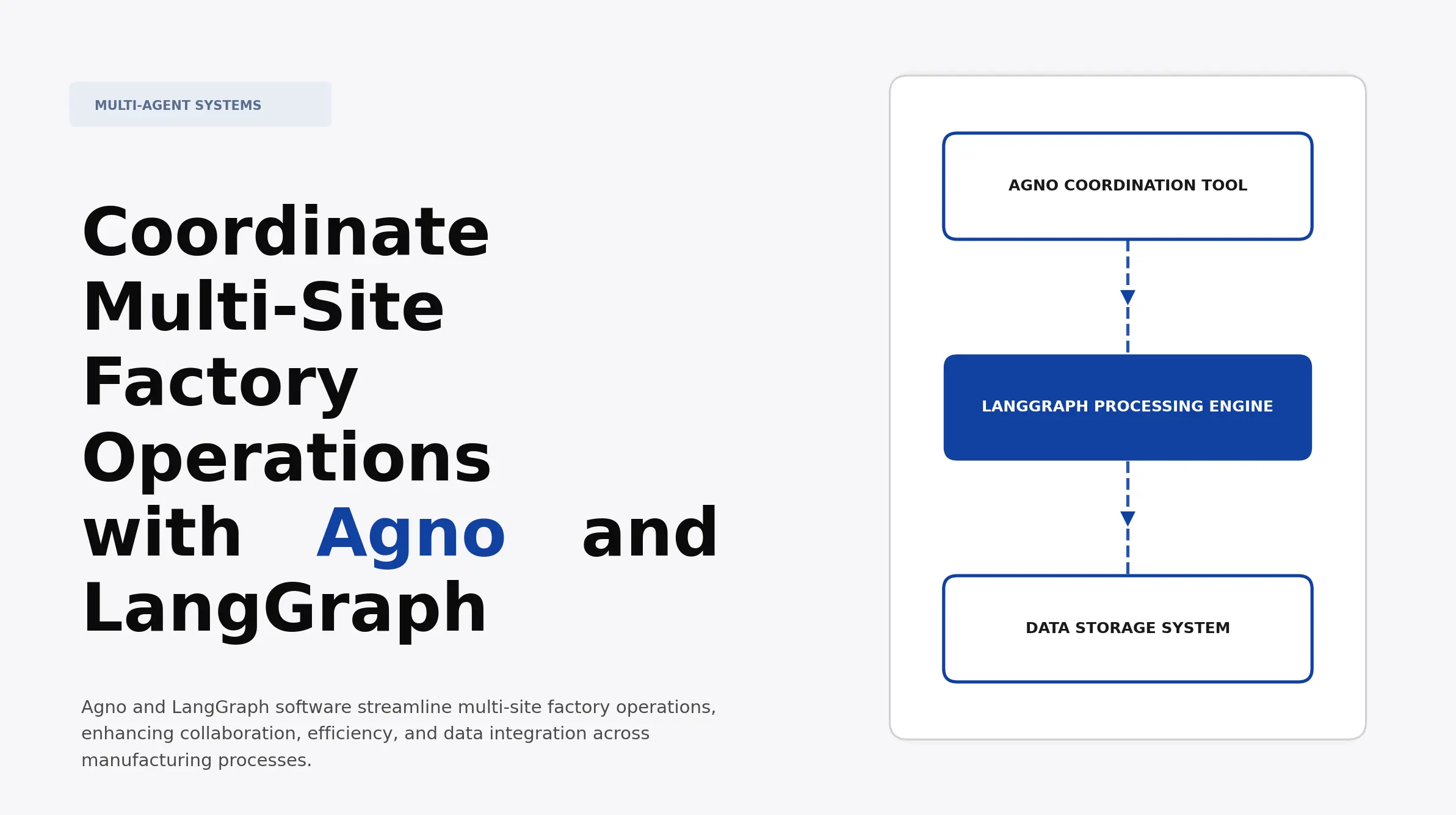 Coordinate Multi-Site Factory Operations with Agno and LangGraph ...
