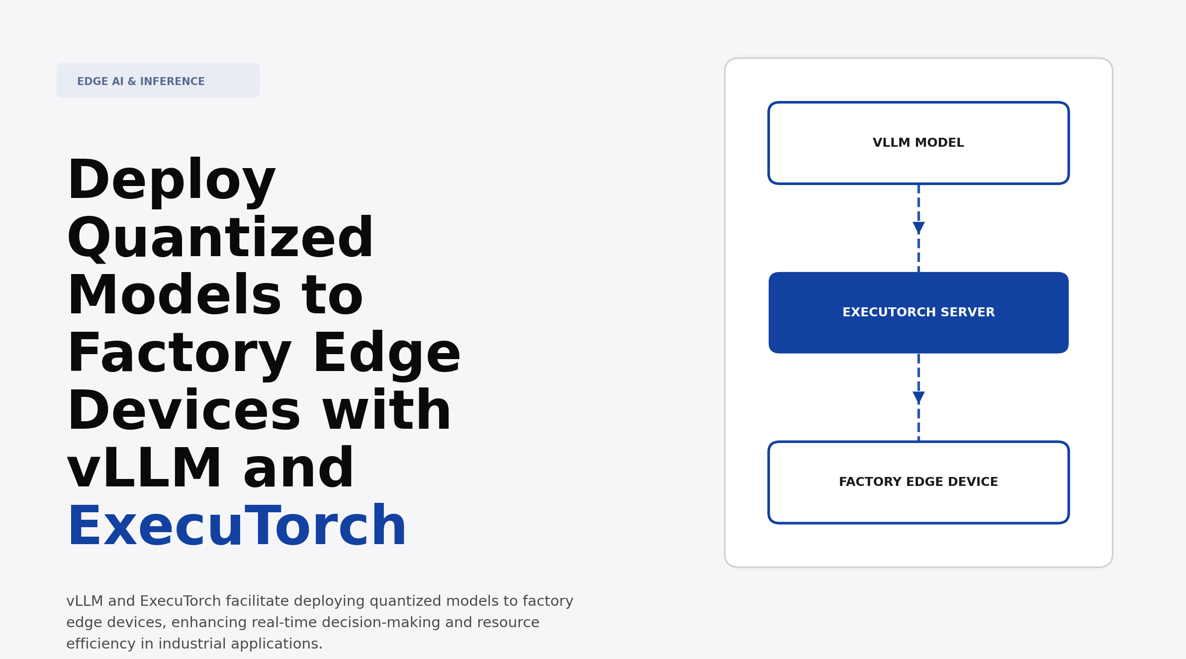 Deploy Quantized Models to Factory Edge Devices with vLLM and ExecuTorch