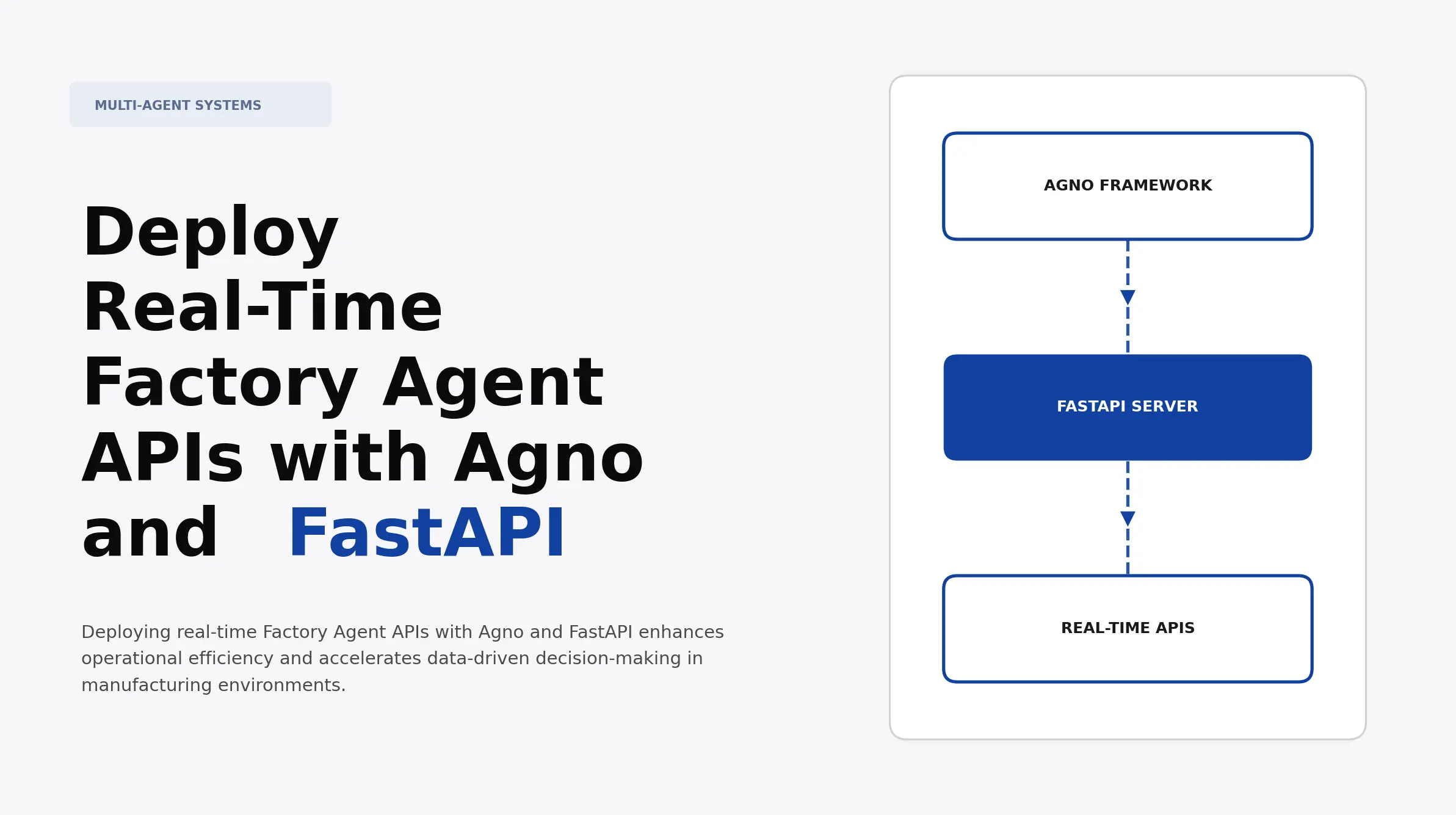 Deploy Real-Time Factory Agent APIs with Agno and FastAPI | Atomic Loops