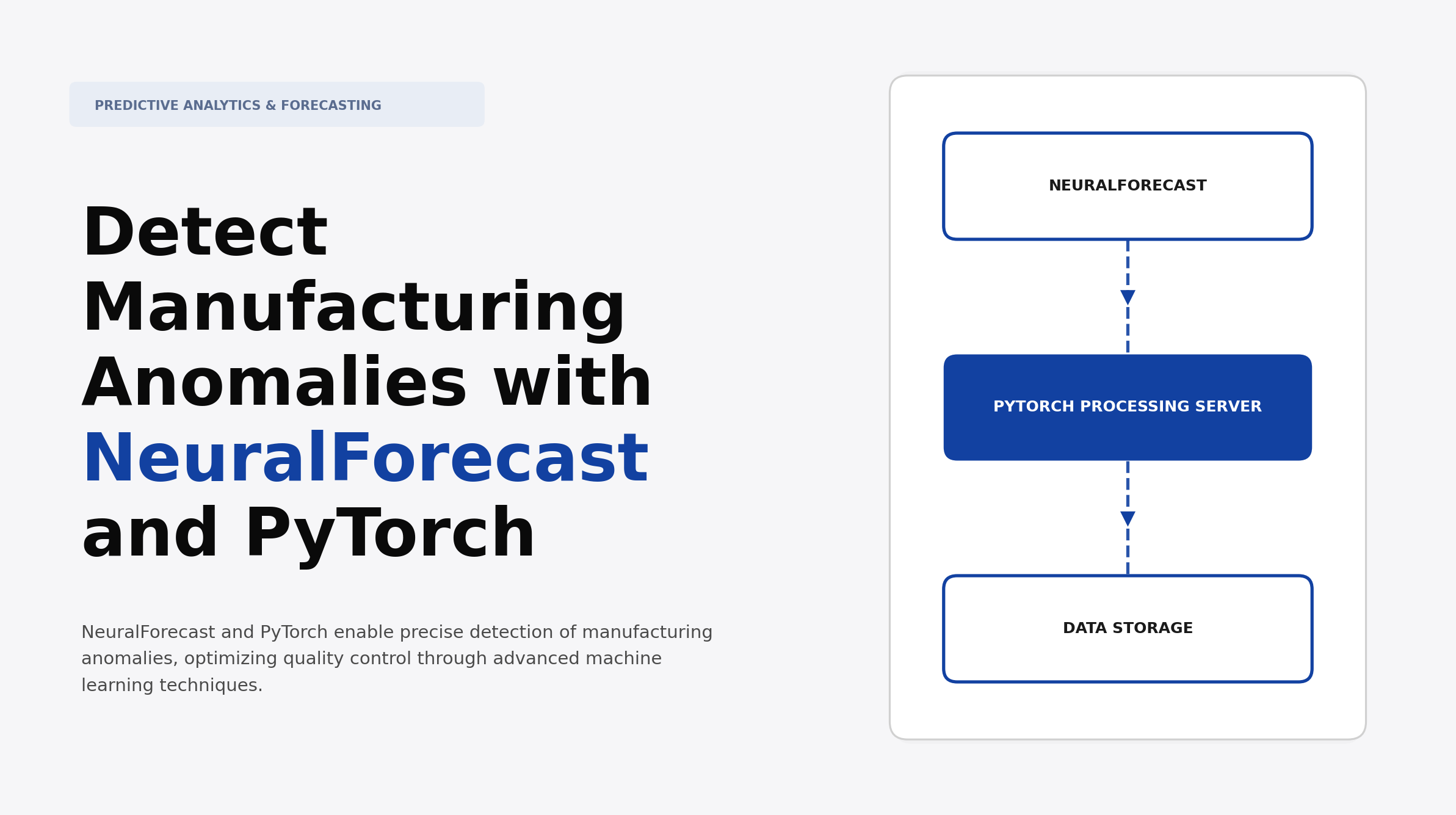 Detect Manufacturing Anomalies with NeuralForecast and PyTorch