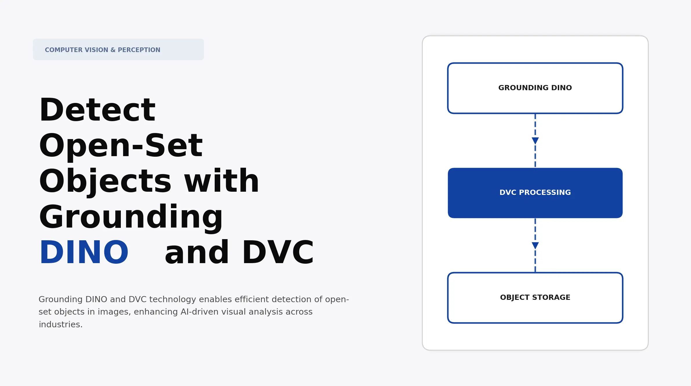 Detect Open-Set Objects with Grounding DINO and DVC | Atomic Loops