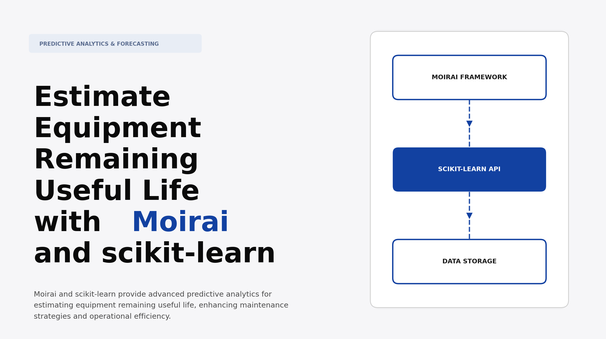 Estimate Equipment Remaining Useful Life with Moirai and scikit-learn