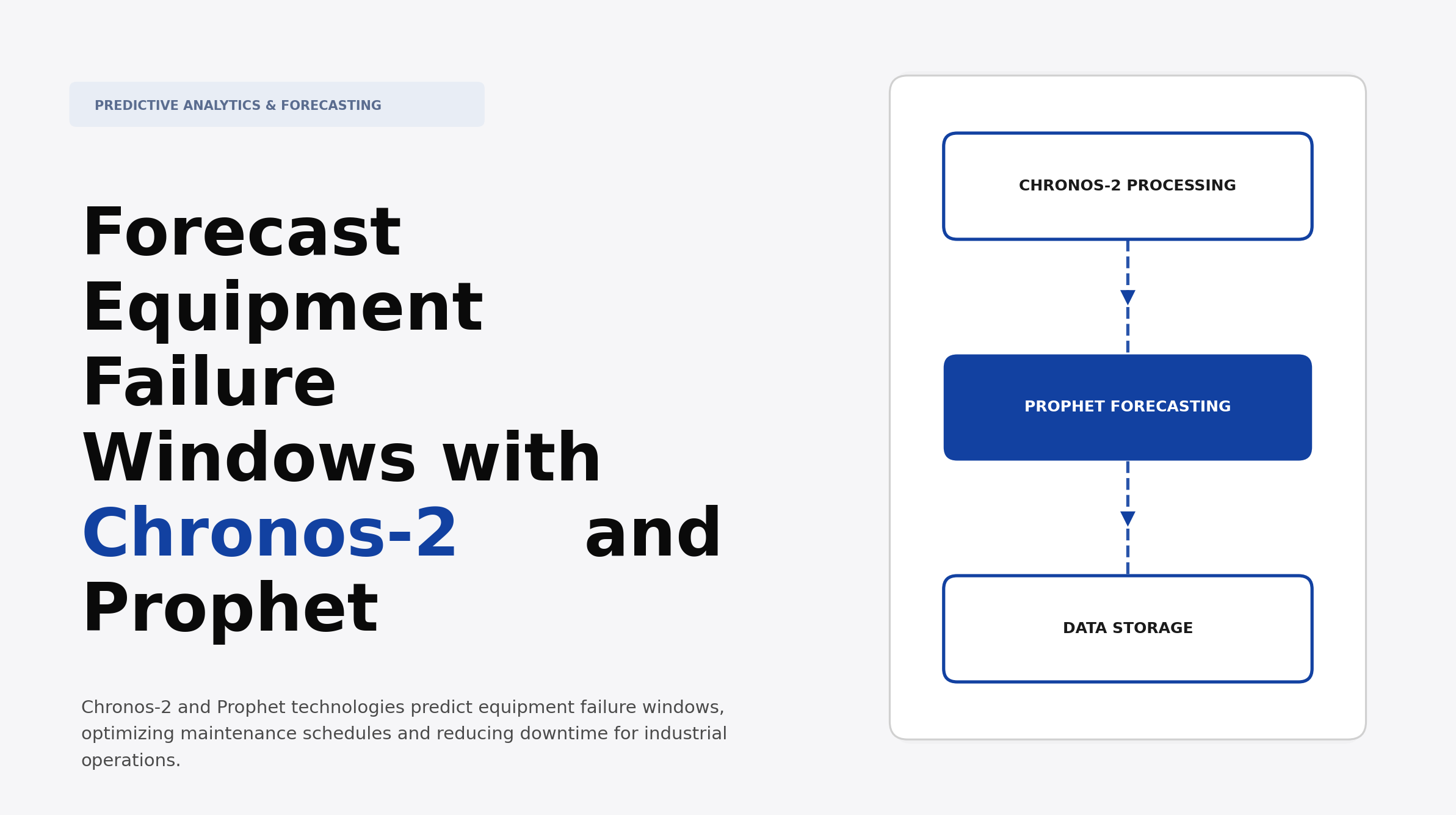 Forecast Equipment Failure Windows with Chronos-2 and Prophet