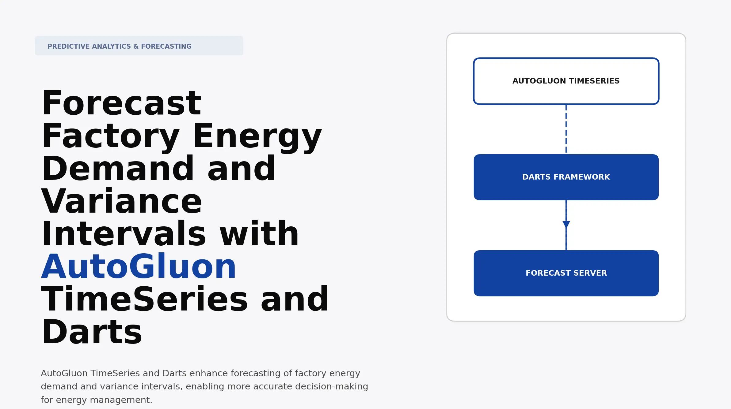 Forecast Factory Energy Demand and Variance Intervals with AutoGluon ...
