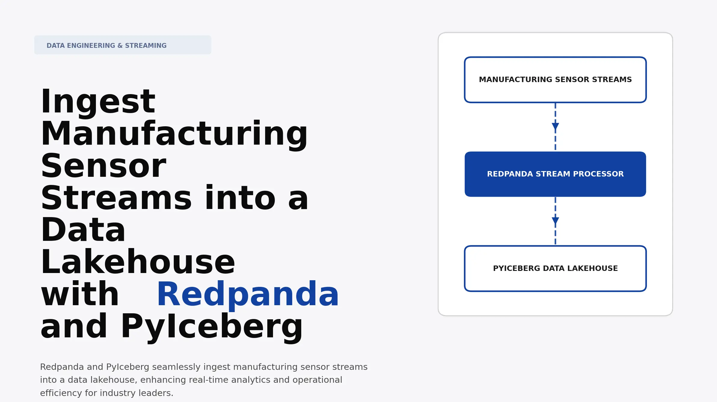Streaming Data Loader From Sensor Ingest Manufacturing Sensor Streams into a Data Lakehouse with Redpanda ...