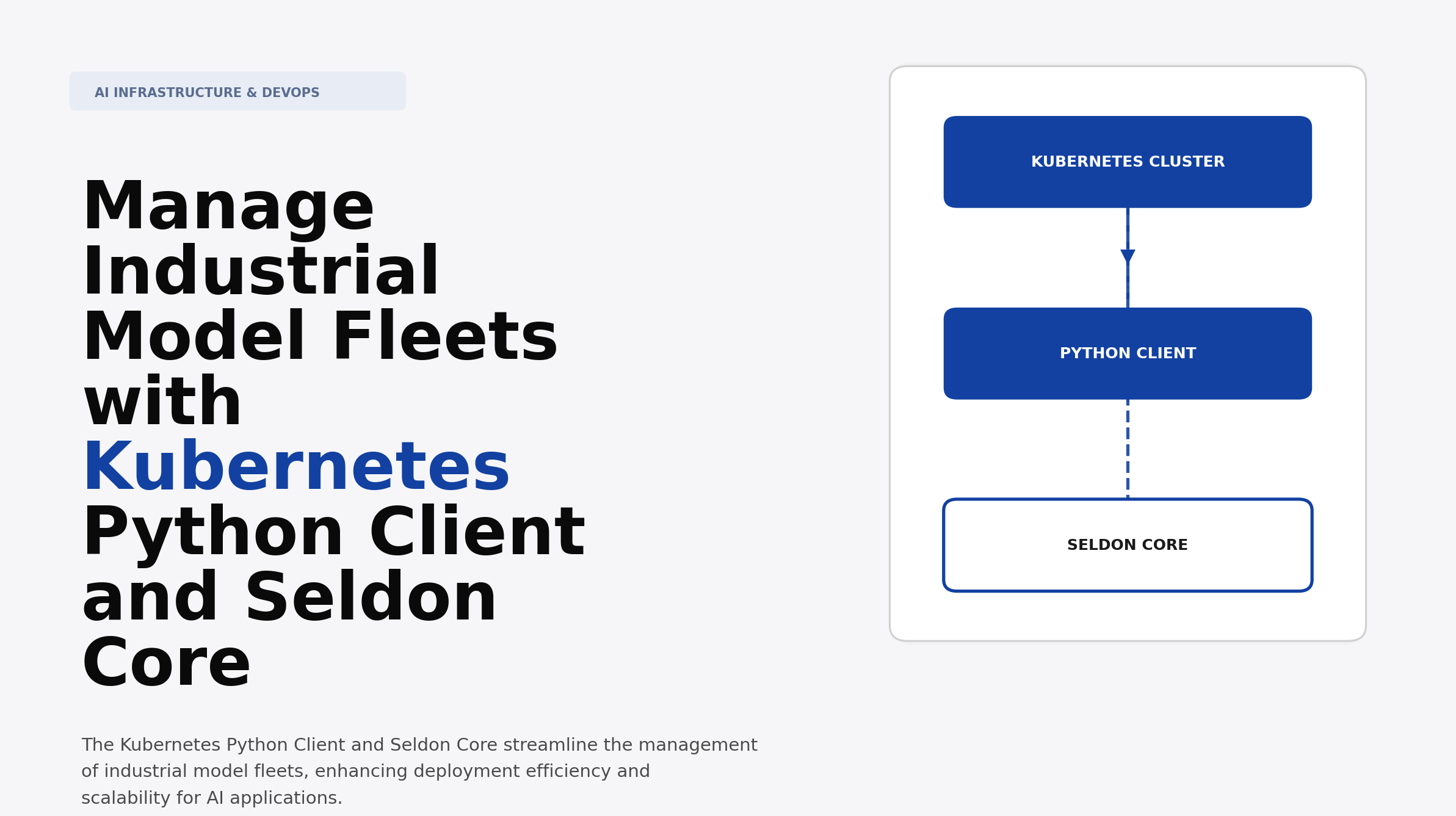 Manage Industrial Model Fleets with Kubernetes Python Client and Seldon Core