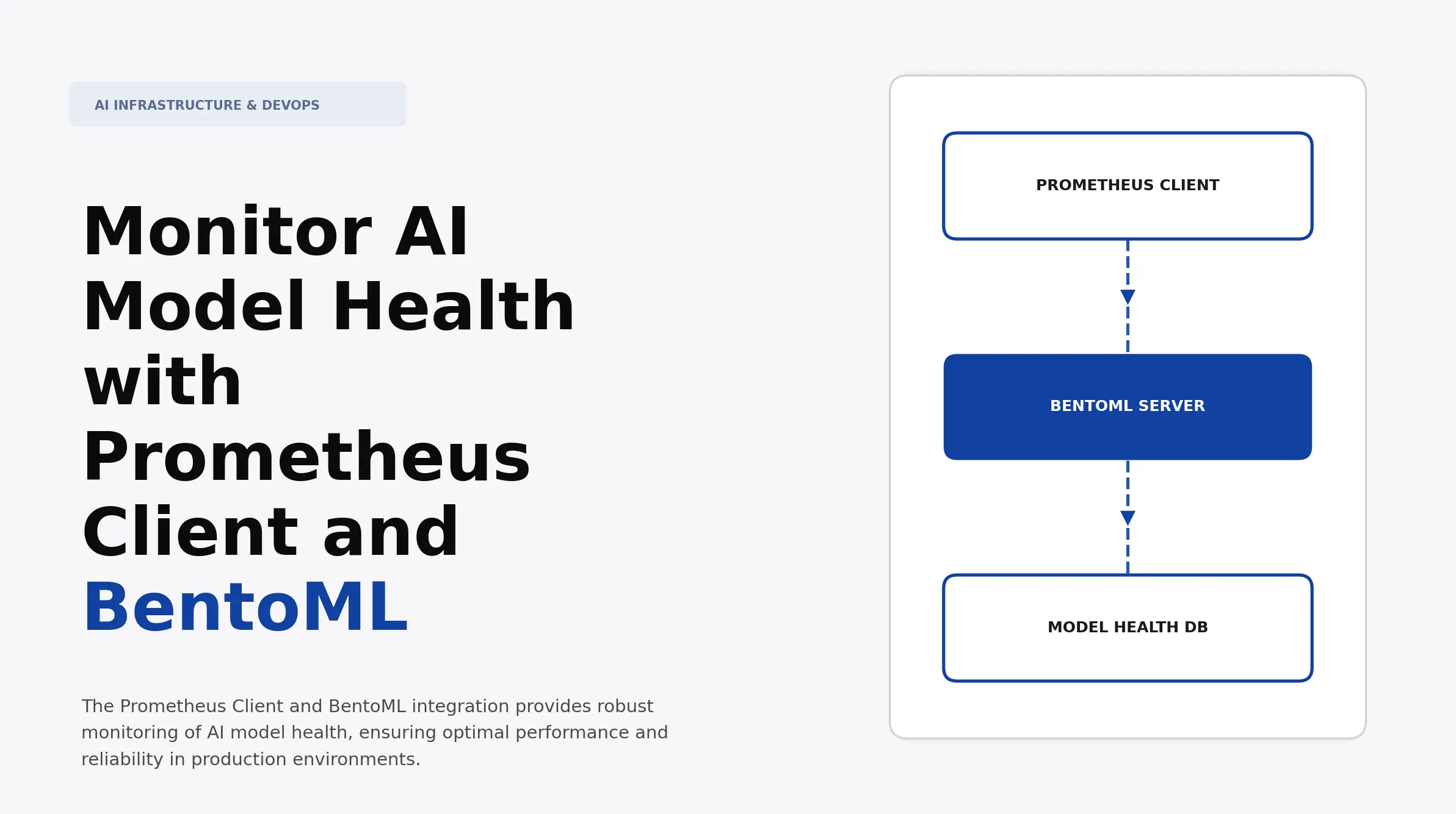 Monitor AI Model Health with Prometheus Client and BentoML | Atomic Loops
