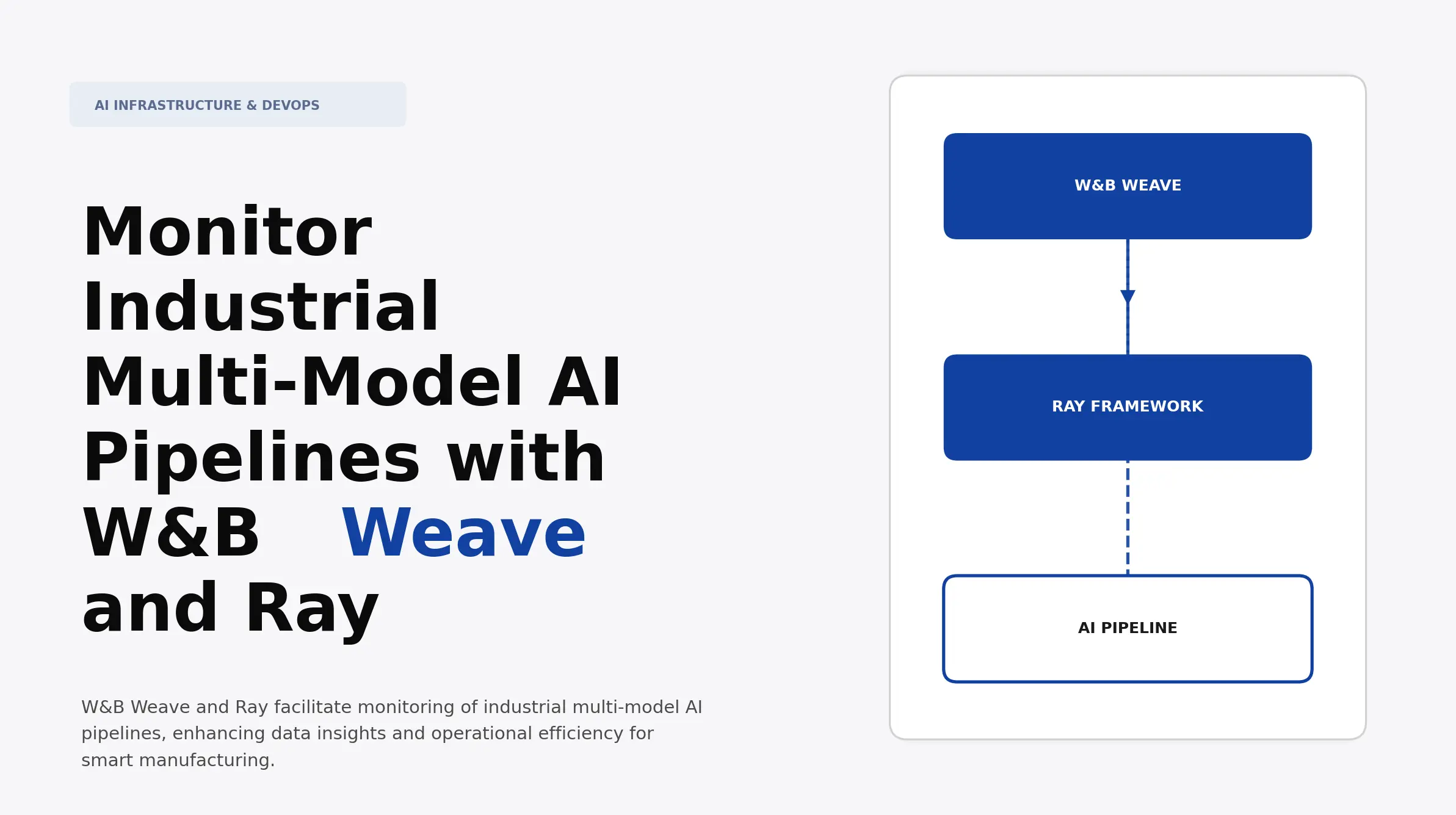 Monitor Industrial Multi-Model AI Pipelines with W&B Weave and Ray ...