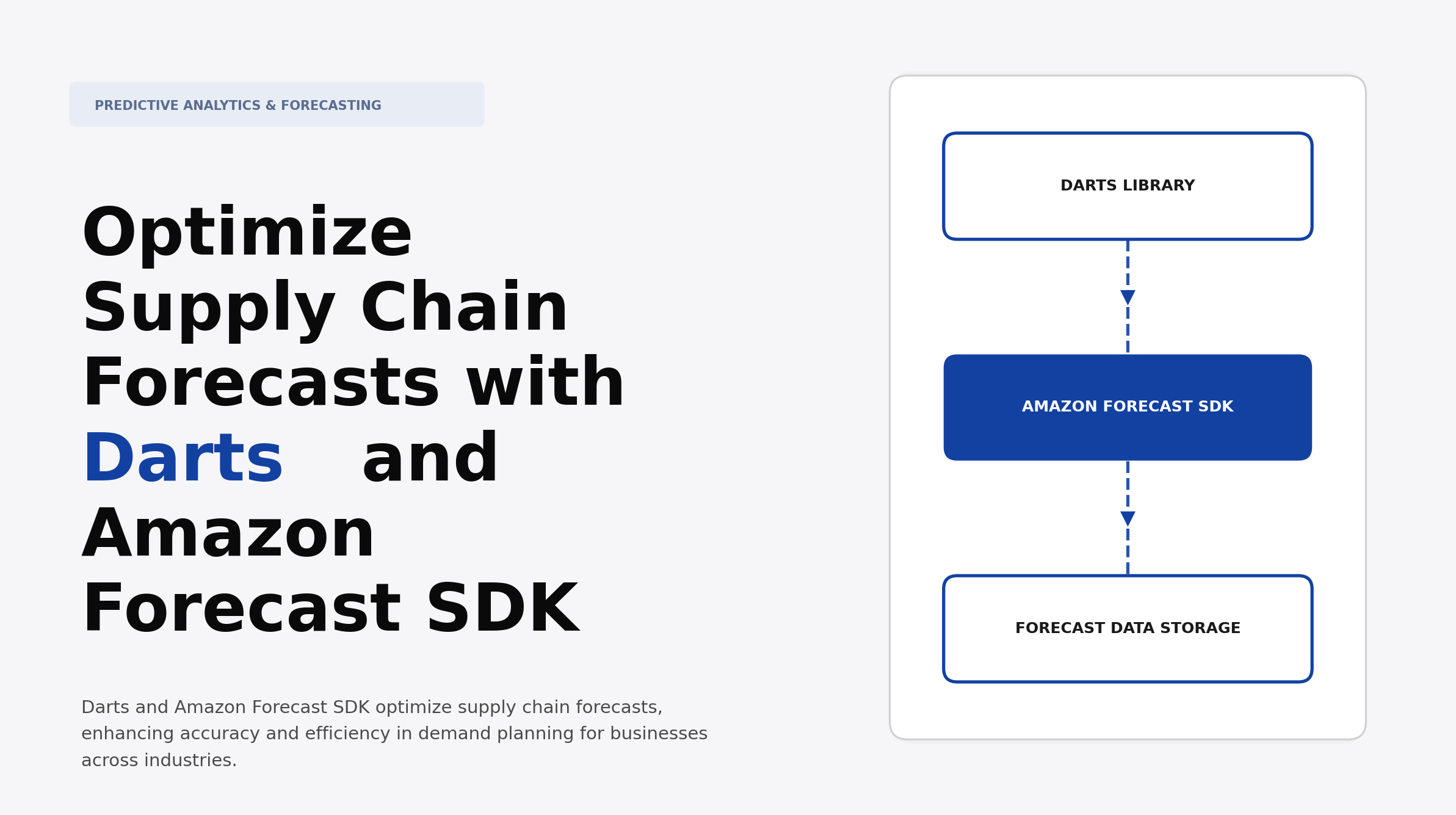 Optimize Supply Chain Forecasts with Darts and Amazon Forecast SDK