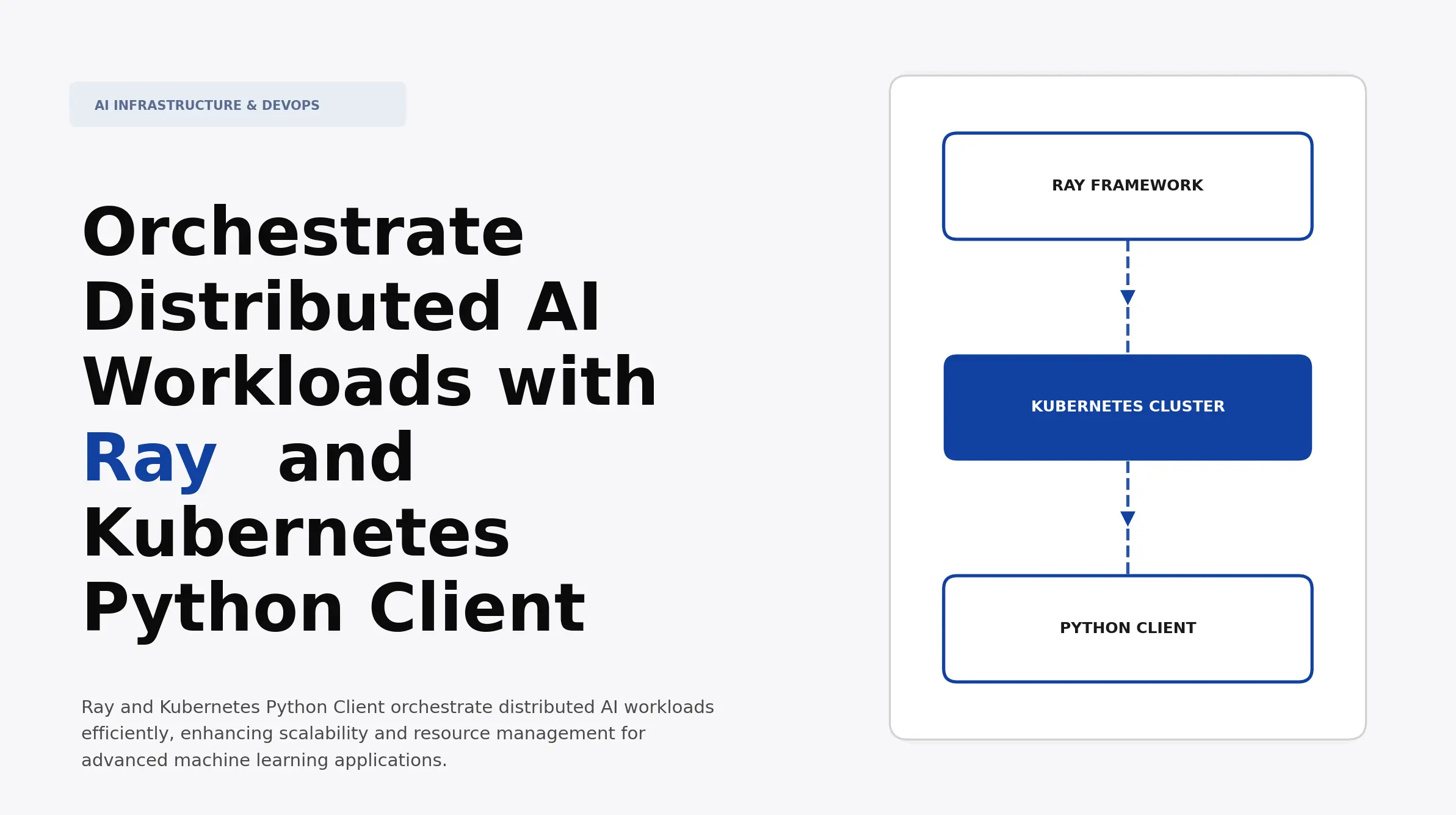 Orchestrate Distributed AI Workloads with Ray and Kubernetes Python ...