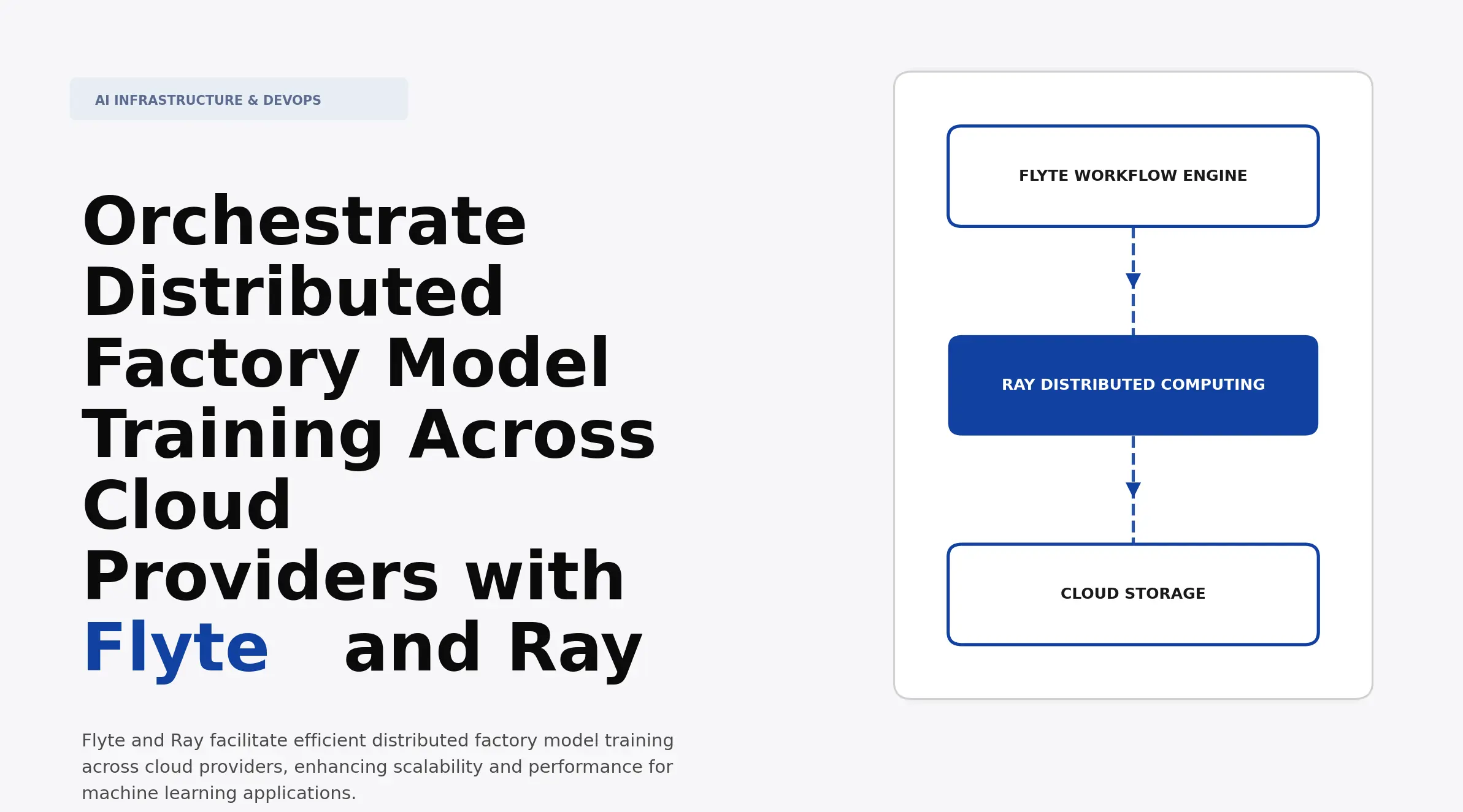 Ray Rava Model Orchestrate Distributed Factory Model Training Across Cloud Providers ...