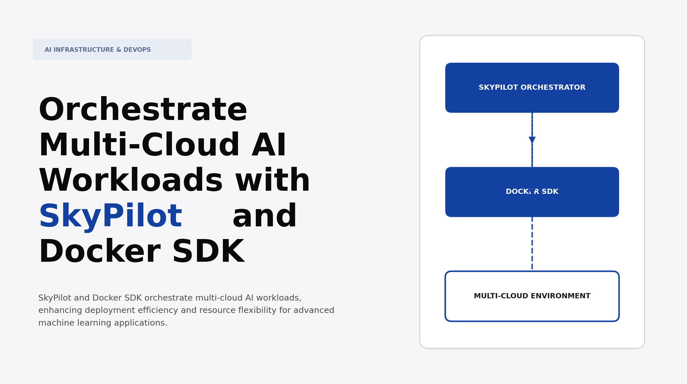 Orchestrate Multi-Cloud AI Workloads with SkyPilot and Docker SDK