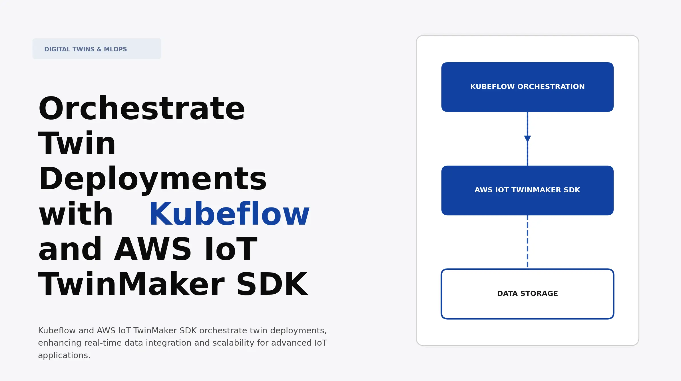 Orchestrate Twin Deployments with Kubeflow and AWS IoT TwinMaker SDK ...