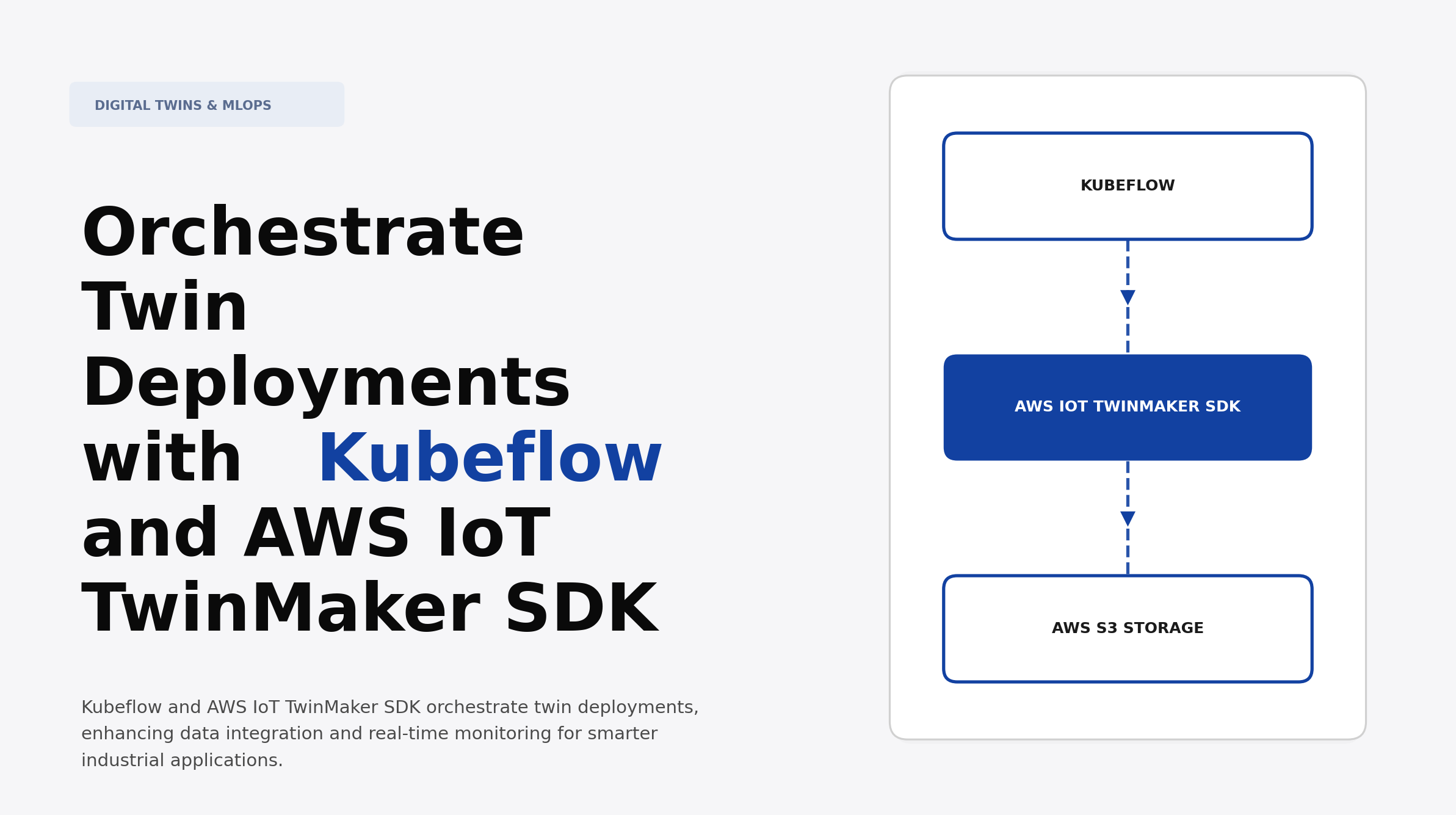 Orchestrate Twin Deployments with Kubeflow and AWS IoT TwinMaker SDK