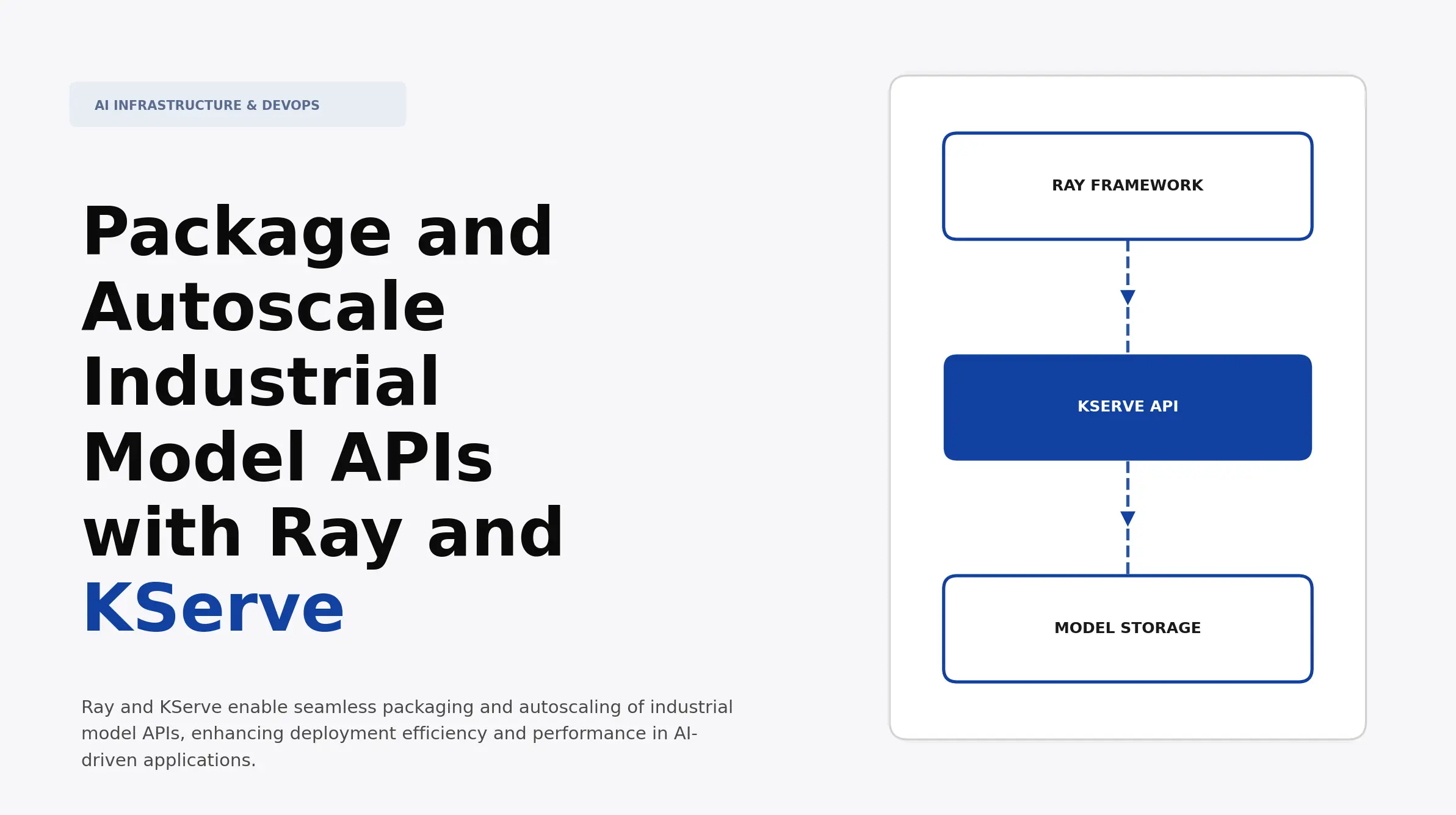 Package and Autoscale Industrial Model APIs with Ray and KServe ...