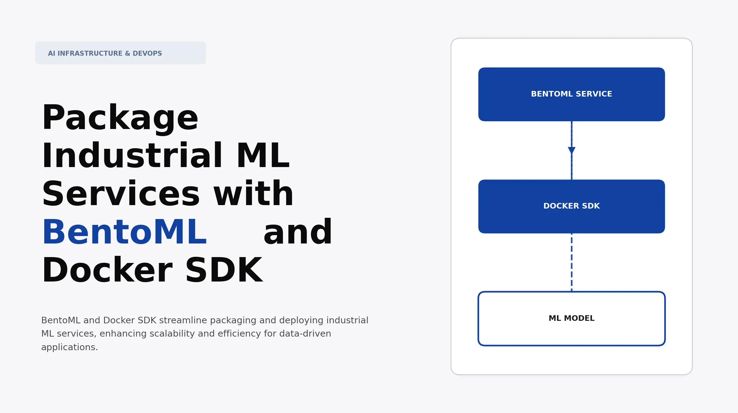 Package Industrial ML Services with BentoML and Docker SDK | Atomic Loops