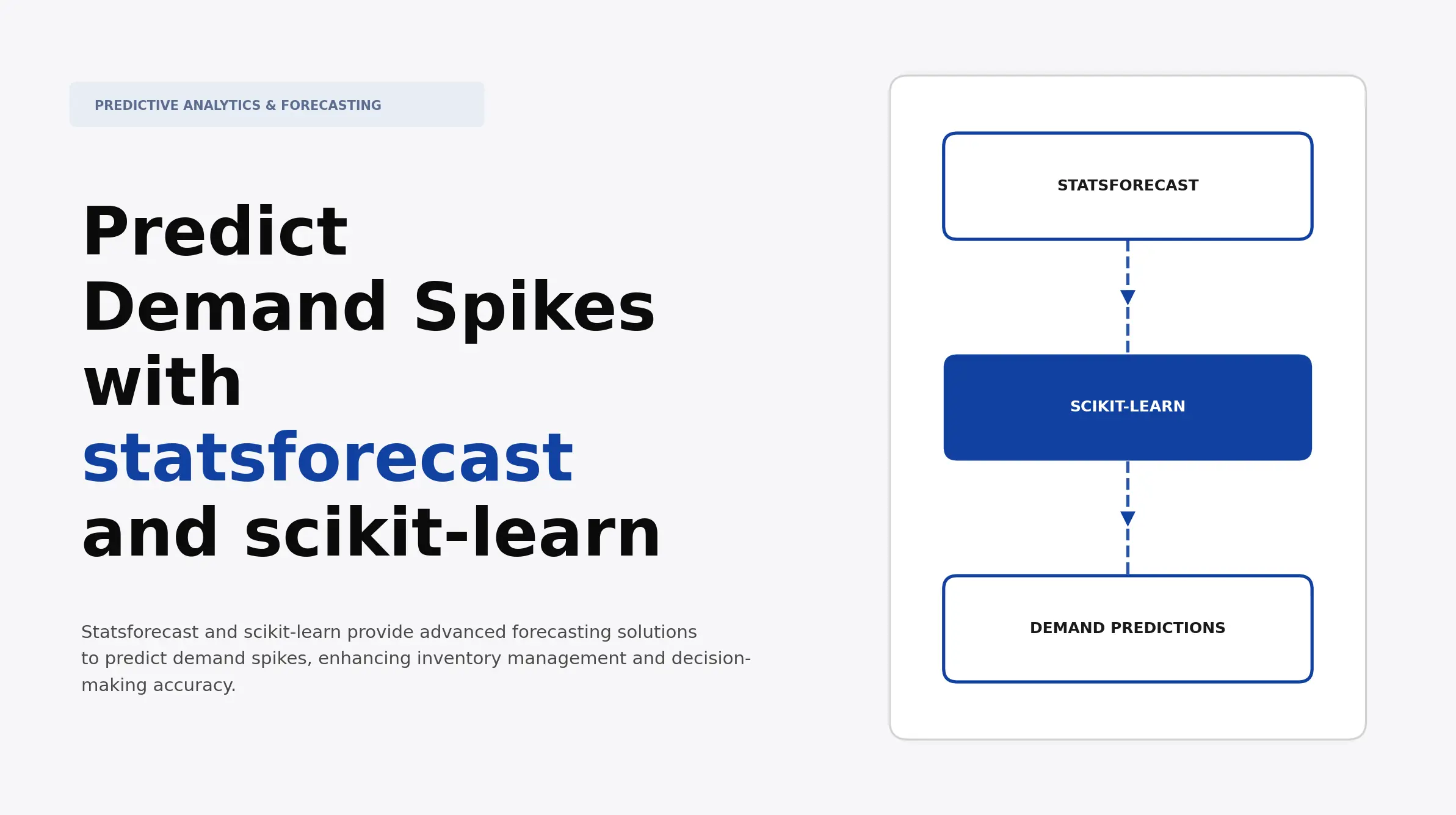 Predict Demand Spikes with statsforecast and scikit-learn | Atomic Loops