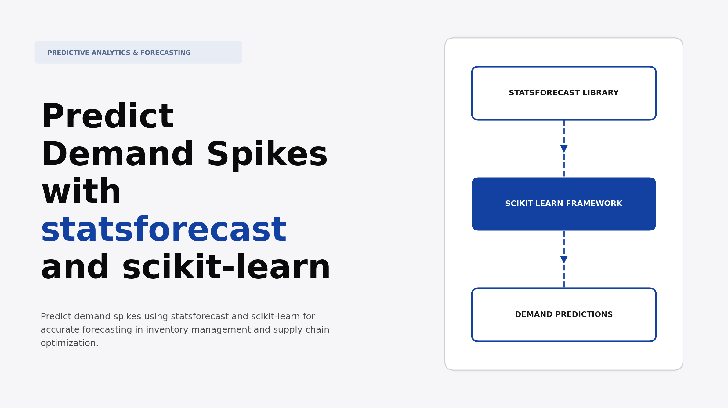 Predict Demand Spikes with statsforecast and scikit-learn