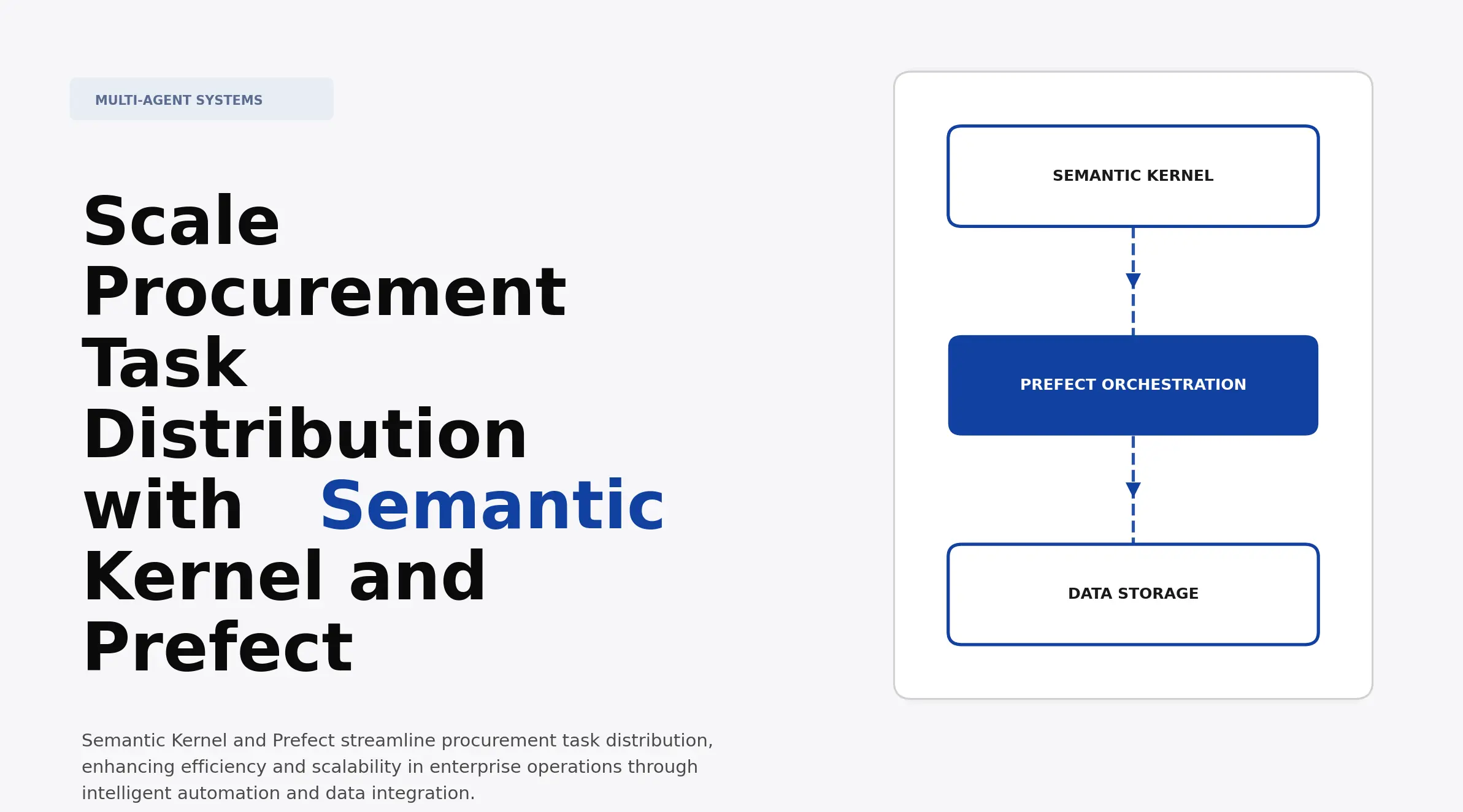 Scale Procurement Task Distribution with Semantic Kernel and Prefect ...