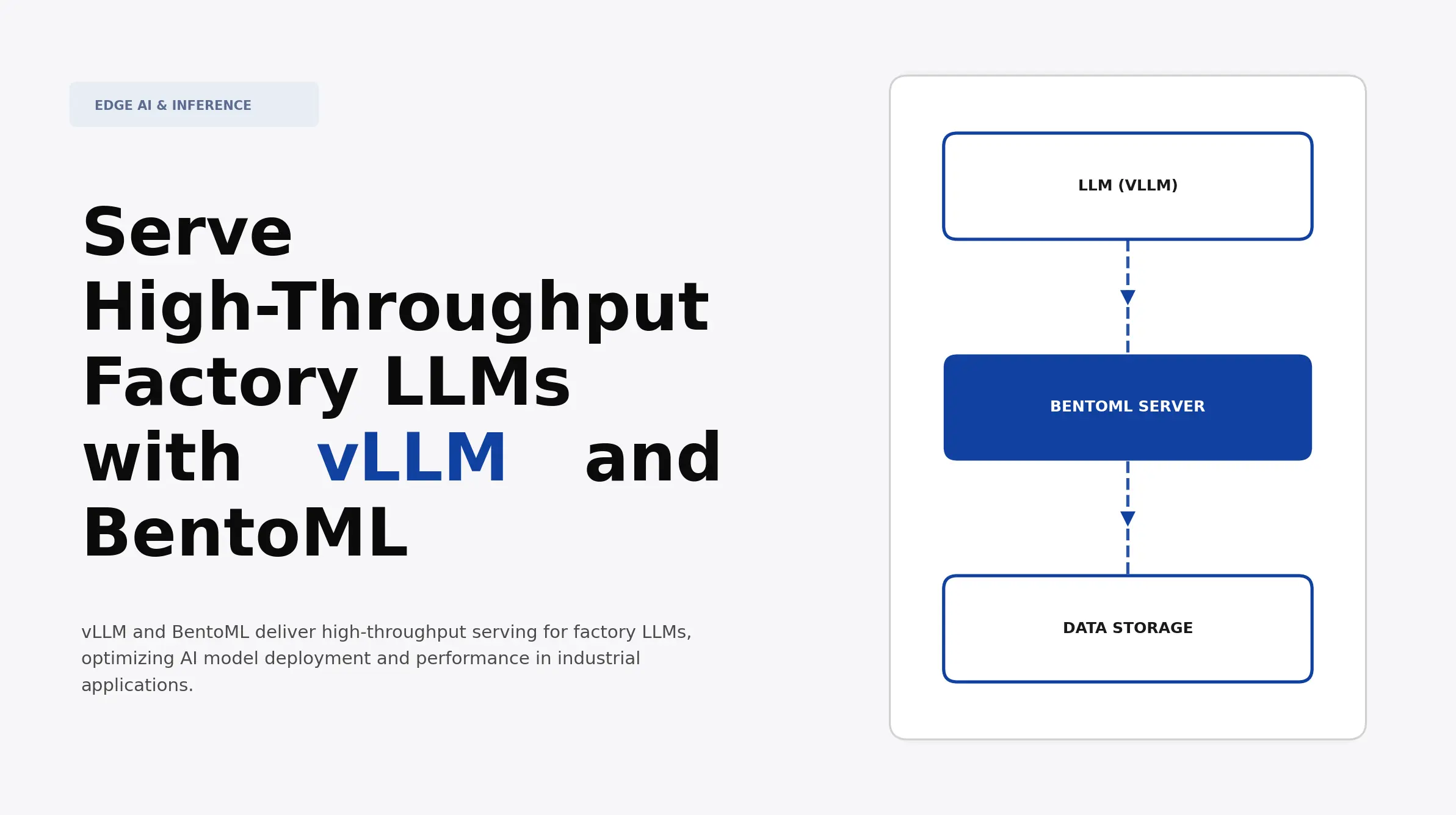Vllm In Flight Batching Example Serve High-Throughput Factory LLMs with vLLM and BentoML | Atomic Loops