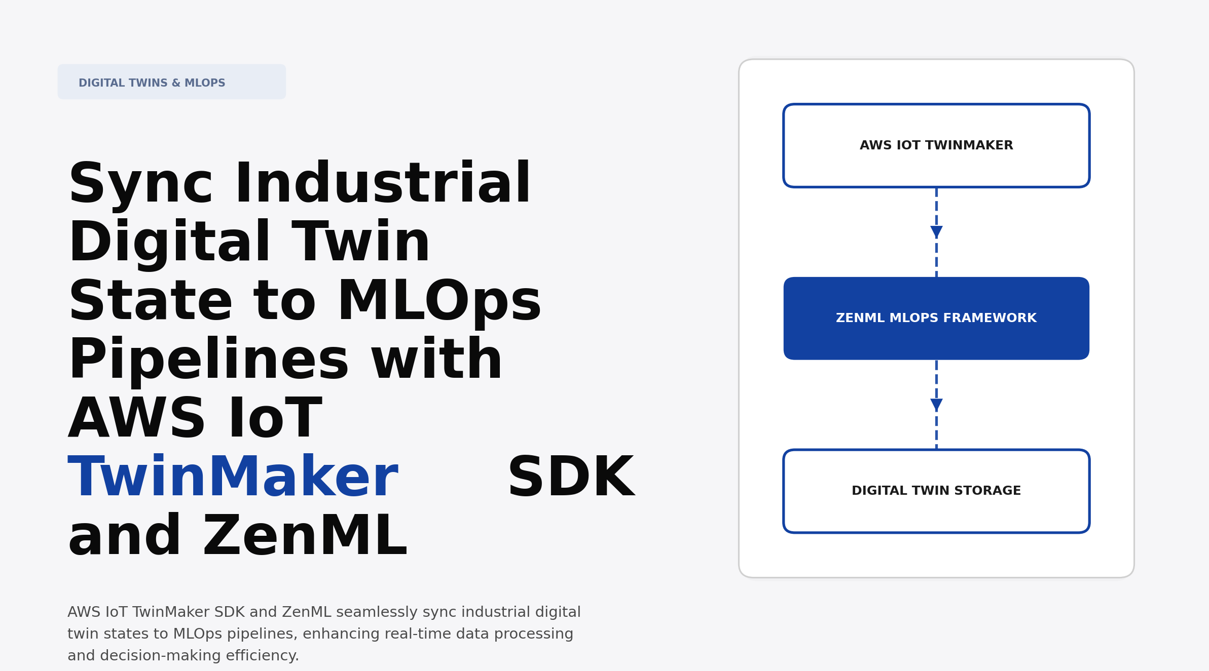 Sync Industrial Digital Twin State to MLOps Pipelines with AWS IoT TwinMaker SDK and ZenML