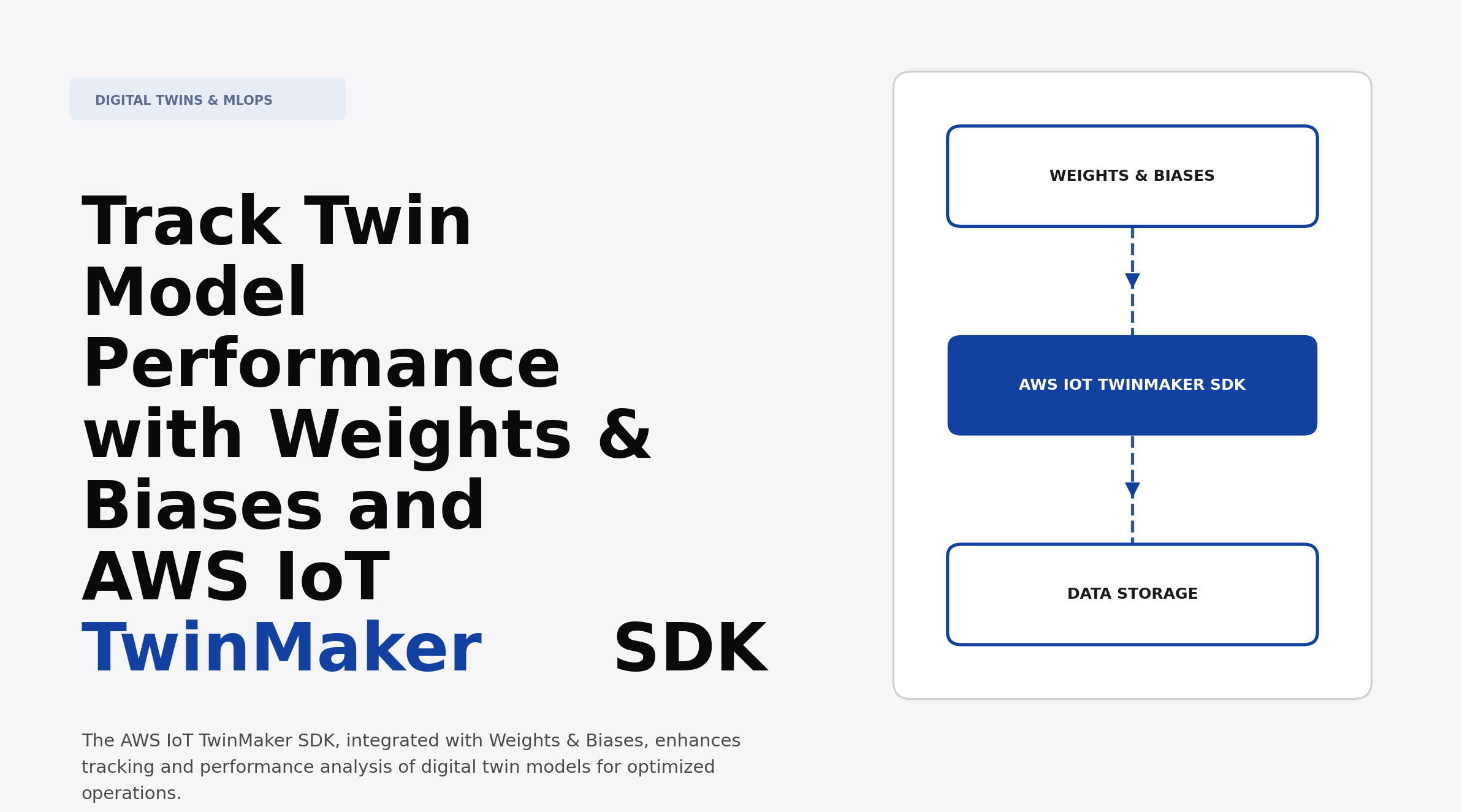 Track Twin Model Performance with Weights & Biases and AWS IoT TwinMaker SDK