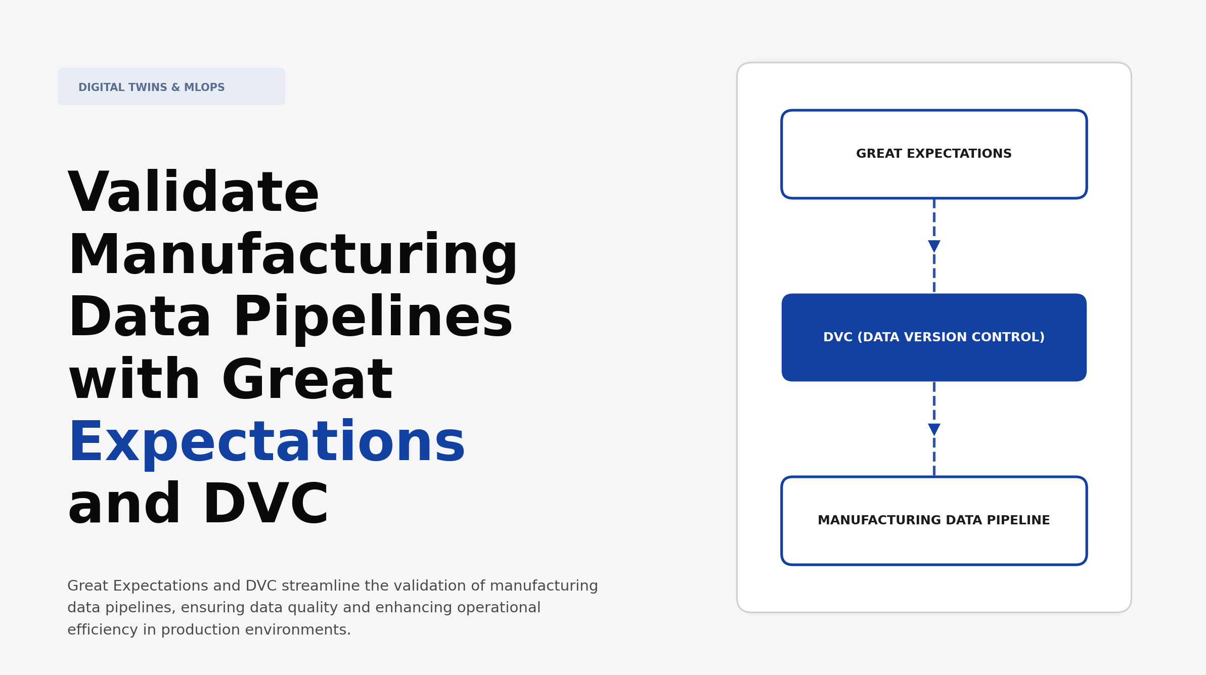 Validate Manufacturing Data Pipelines with Great Expectations and DVC