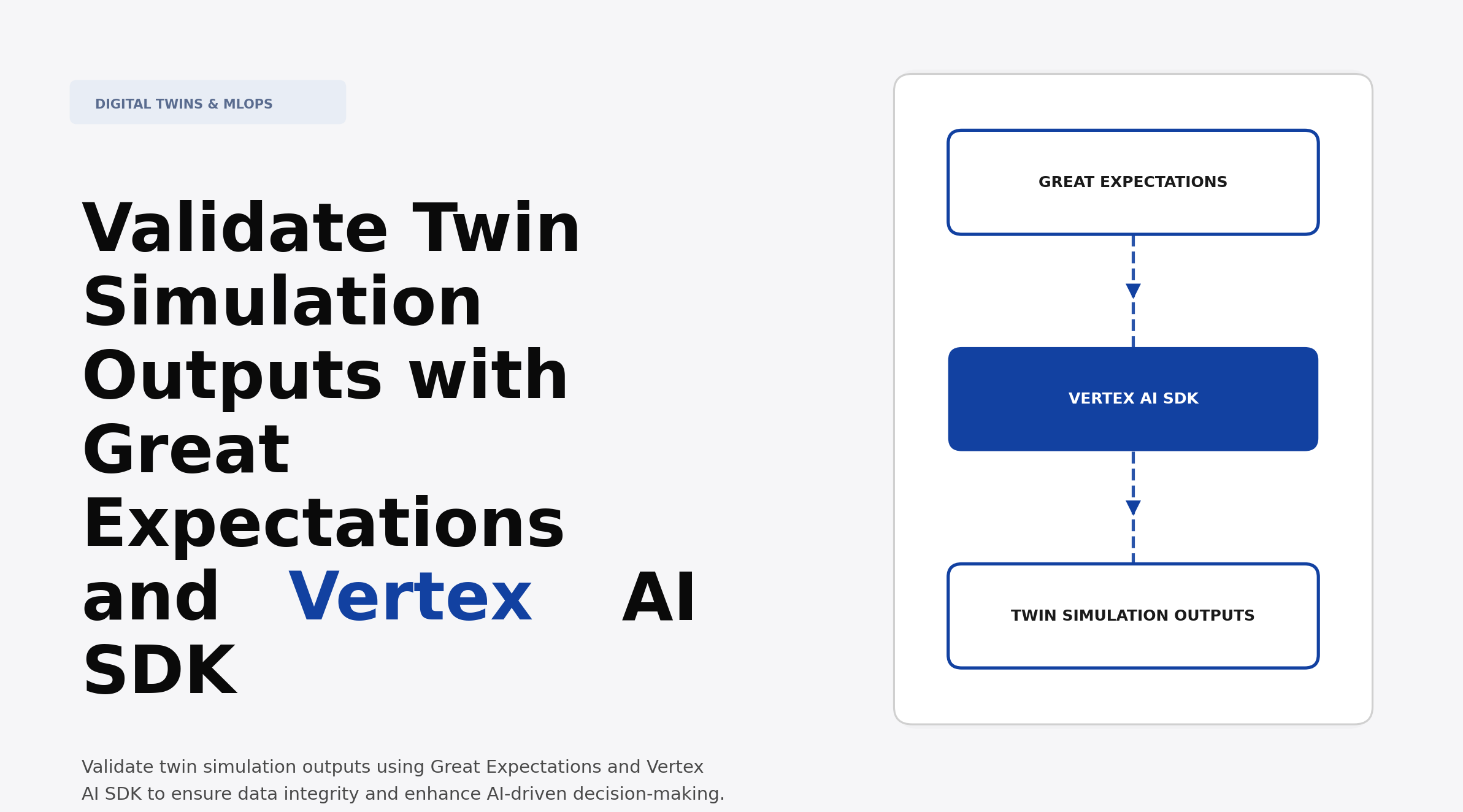 Validate Twin Simulation Outputs with Great Expectations and Vertex AI SDK