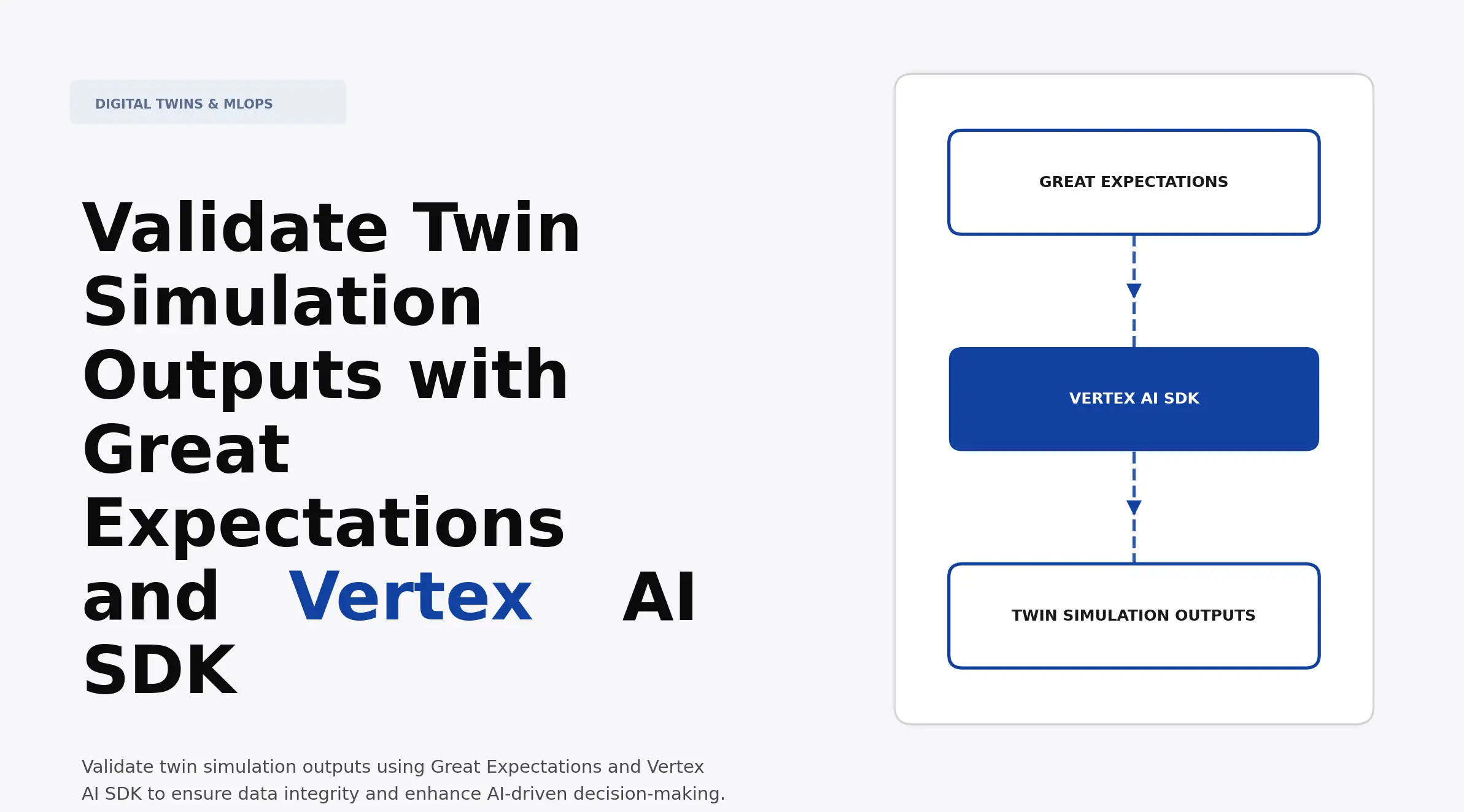 Validate Twin Simulation Outputs with Great Expectations and Vertex AI ...