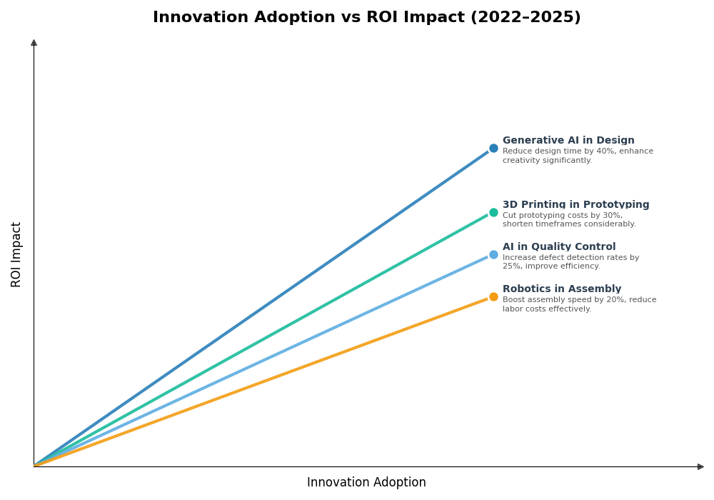 Key Innovations Graph