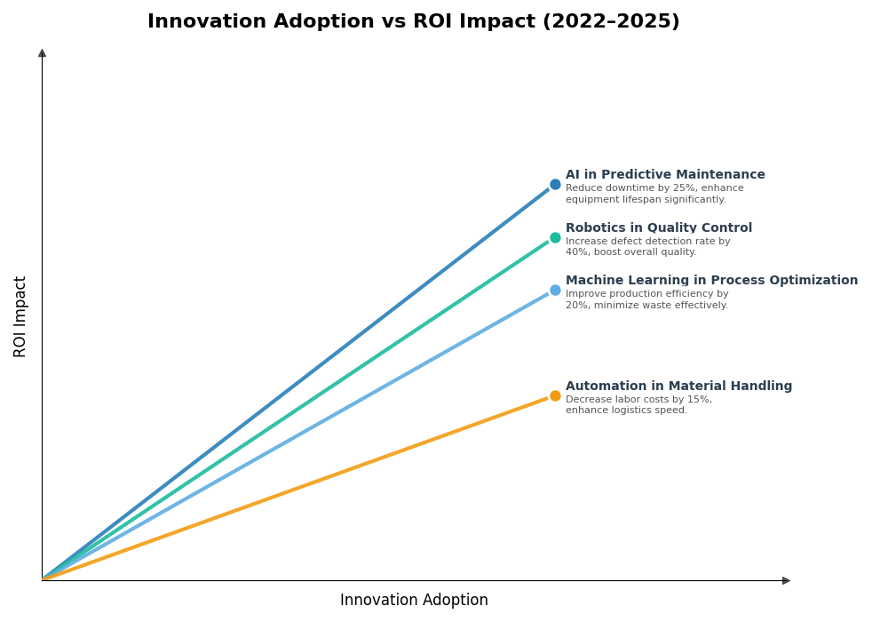 Key Innovations Graph