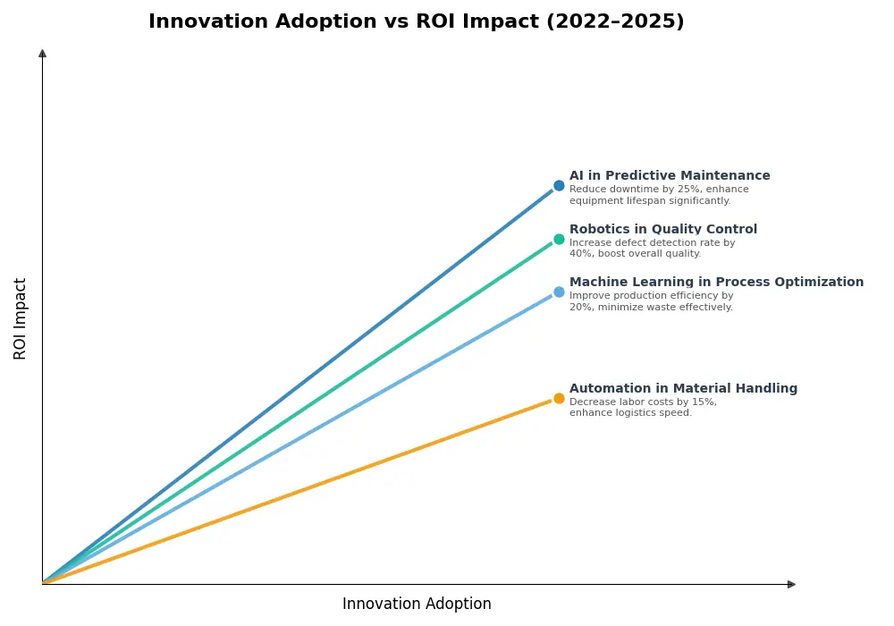 Key Innovations Graph