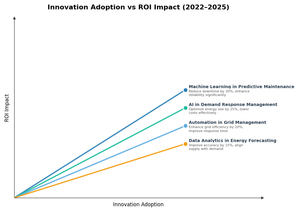 Key Innovations Graph