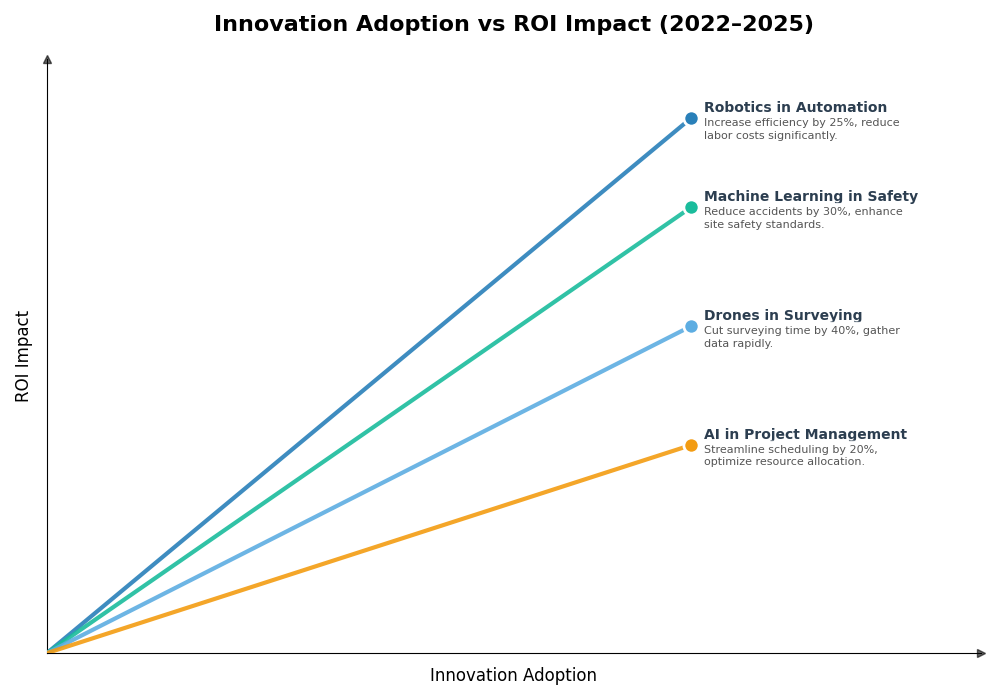 Key Innovations Graph